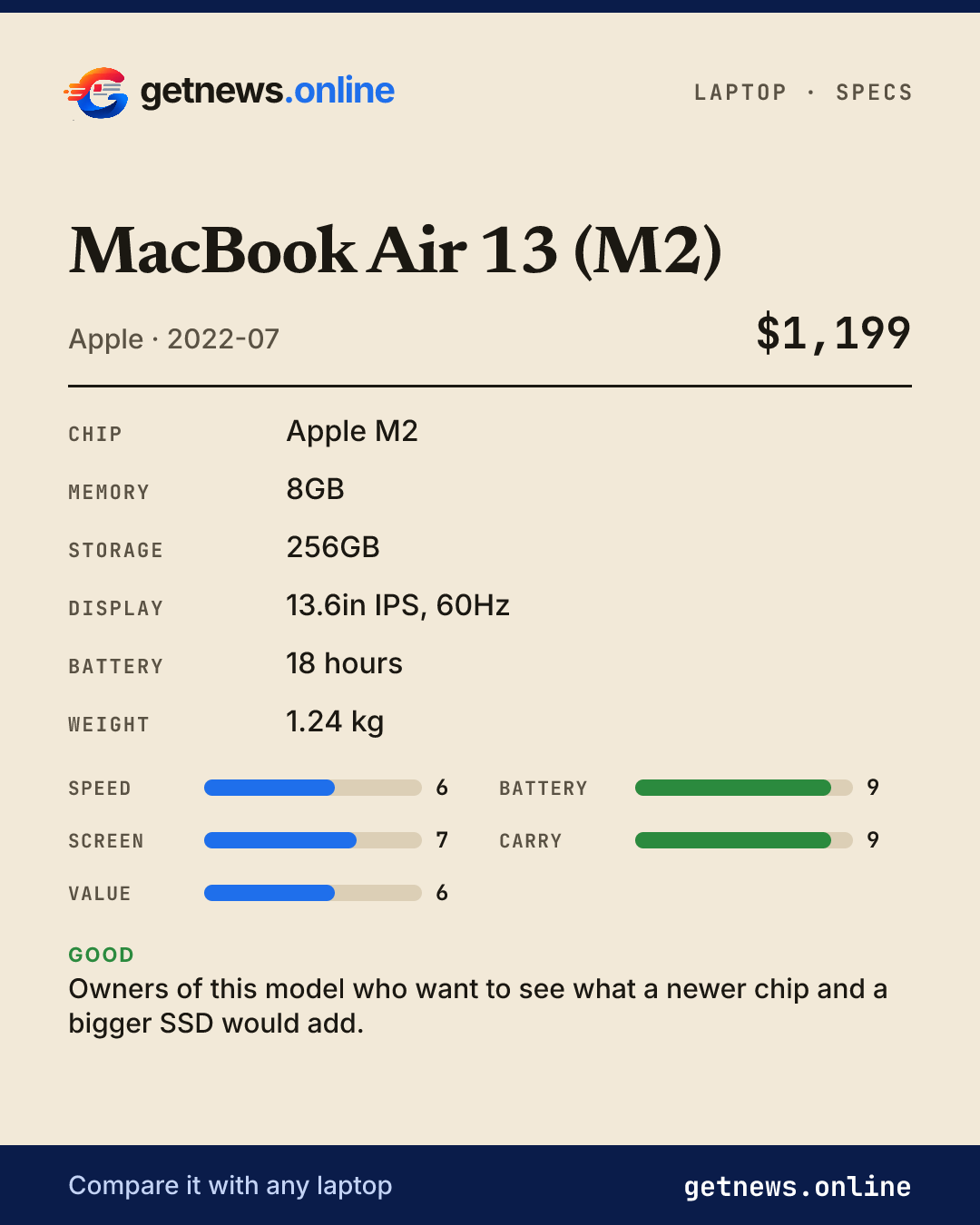 MacBook Air 13 (M2) spec card: price, key specs and scores