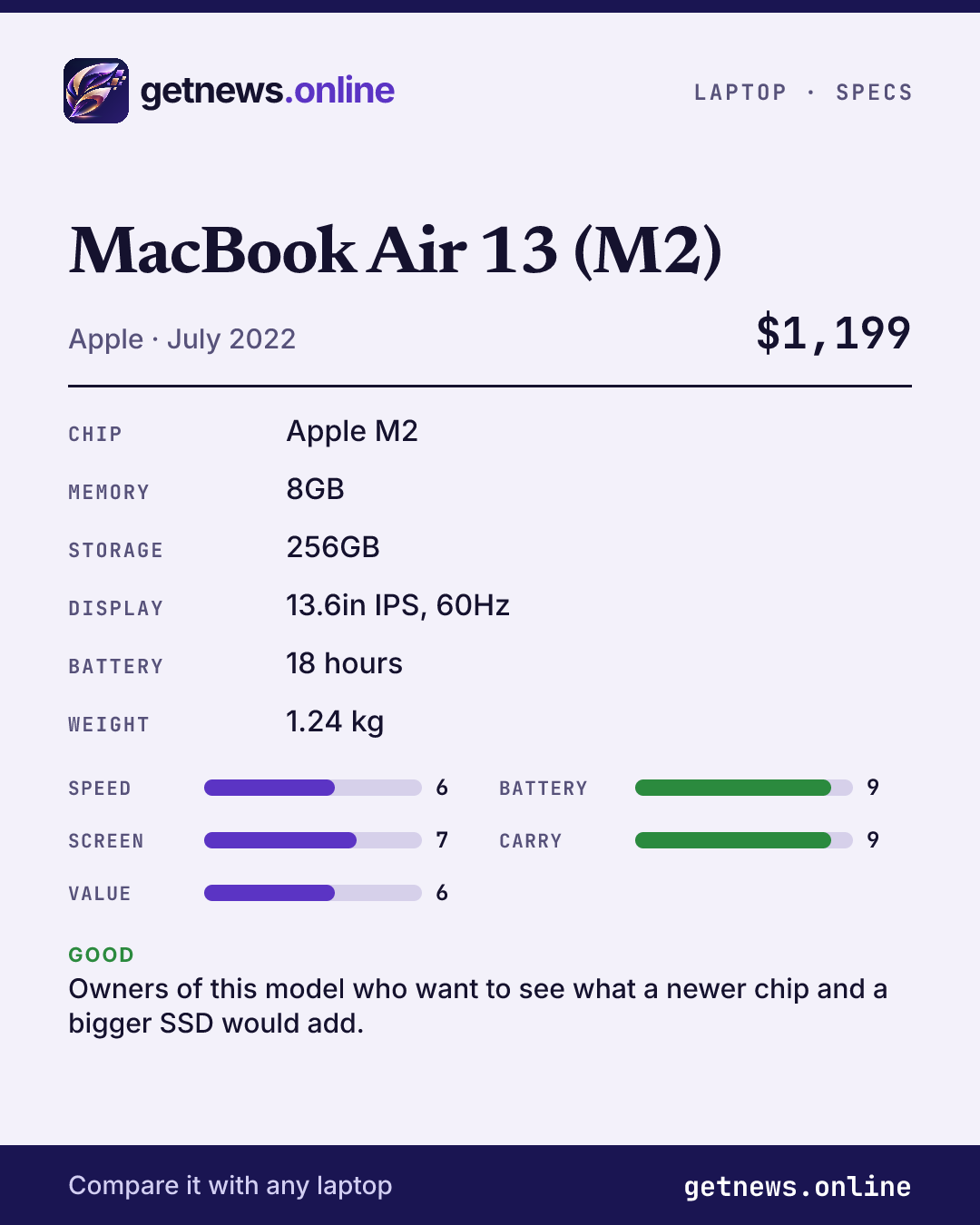 MacBook Air 13 (M2) spec card: price, key specs and scores
