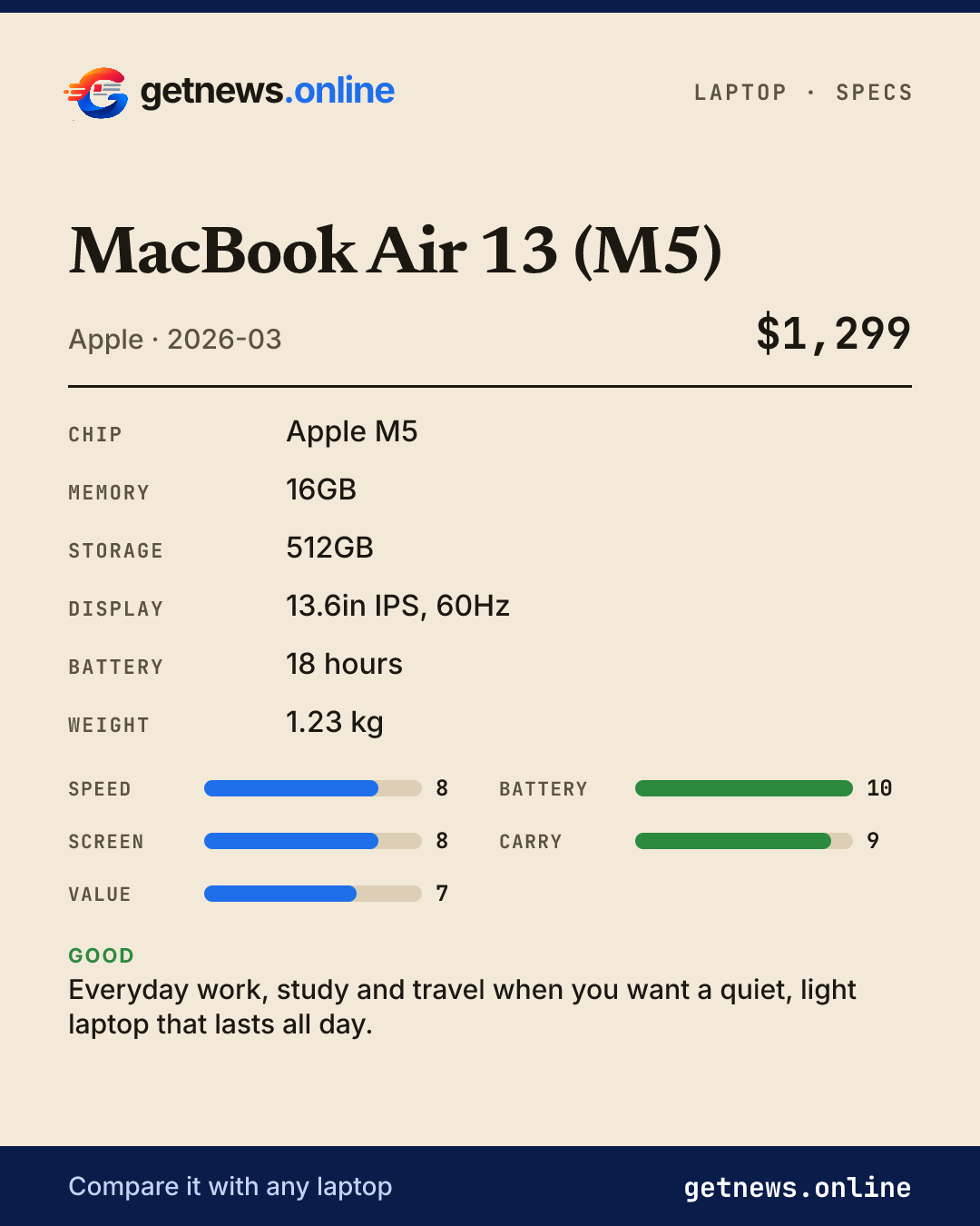 MacBook Air 13 (M5) spec card: price, key specs and scores