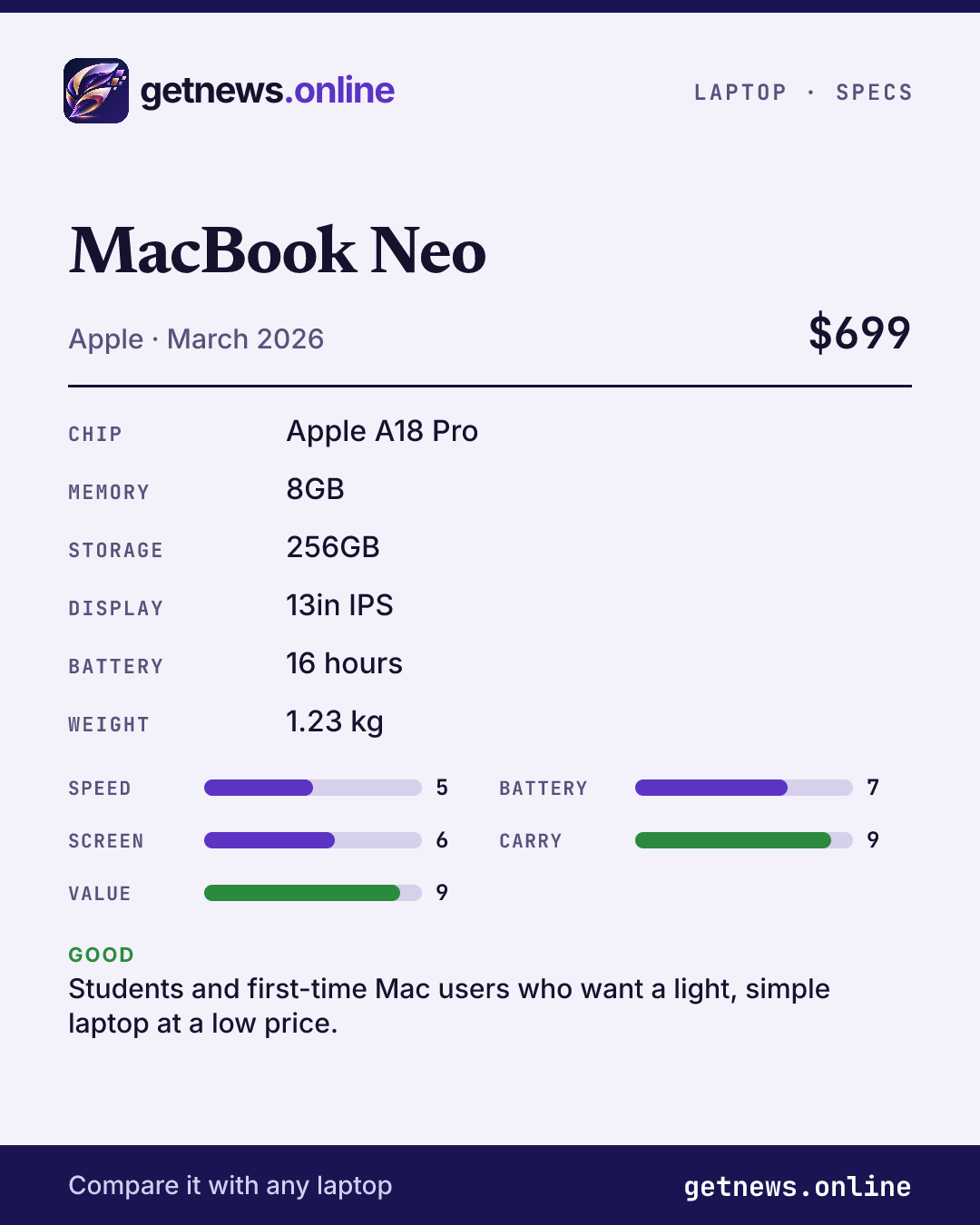 MacBook Neo spec card: price, key specs and scores