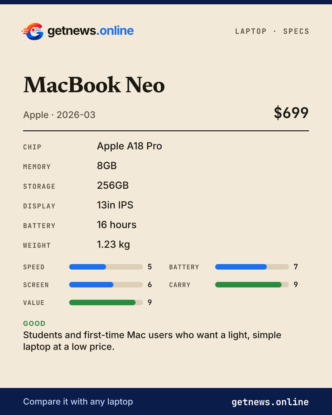 MacBook Neo spec card: price, key specs and scores