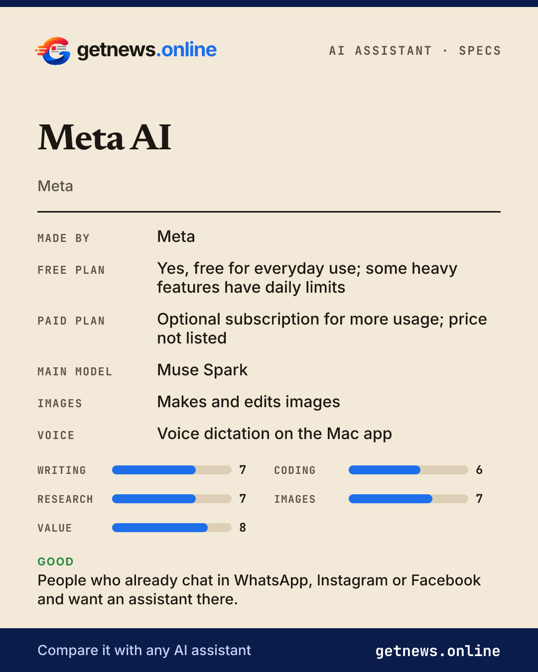 Meta AI spec card: price, key specs and scores