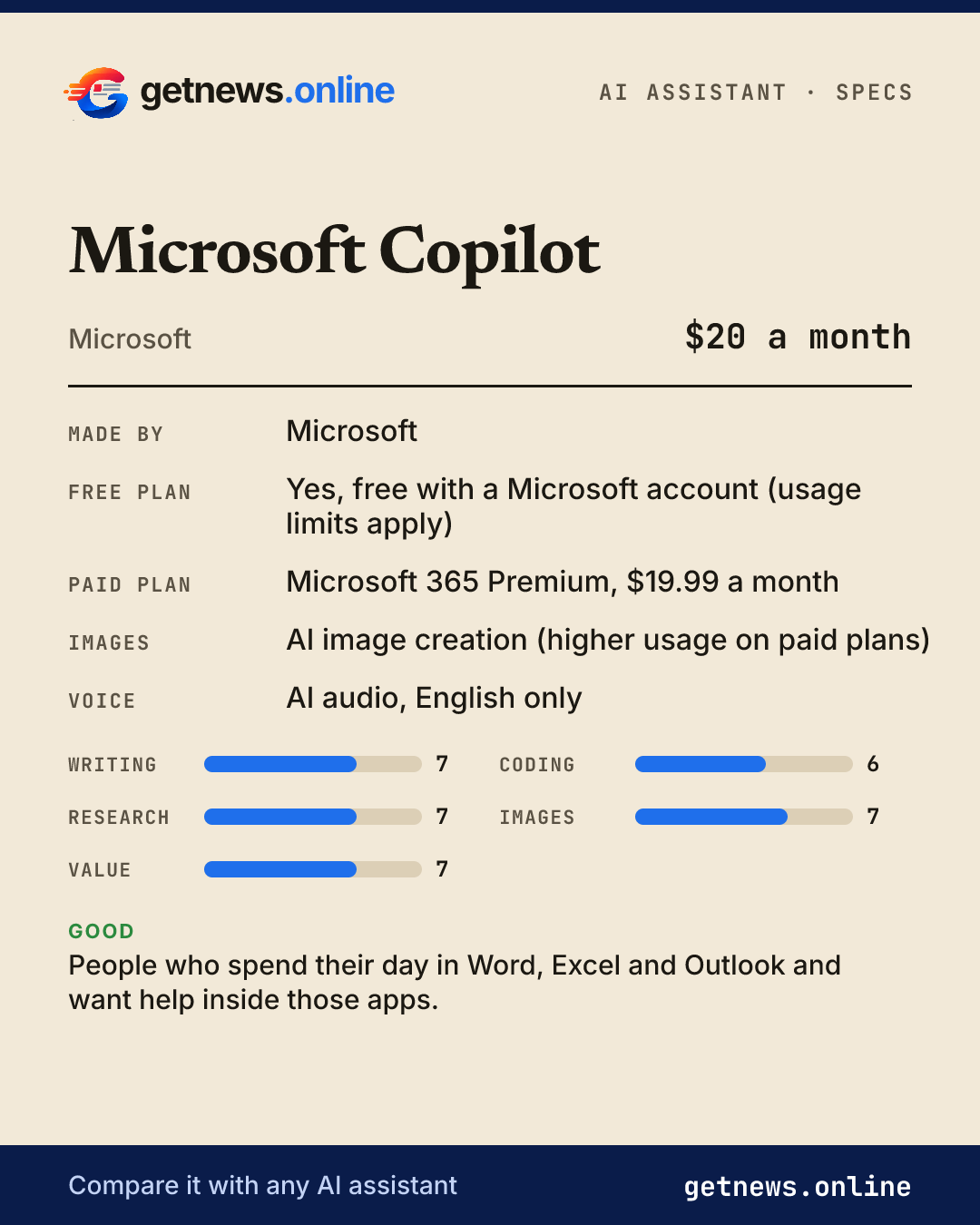 Microsoft Copilot spec card: price, key specs and scores
