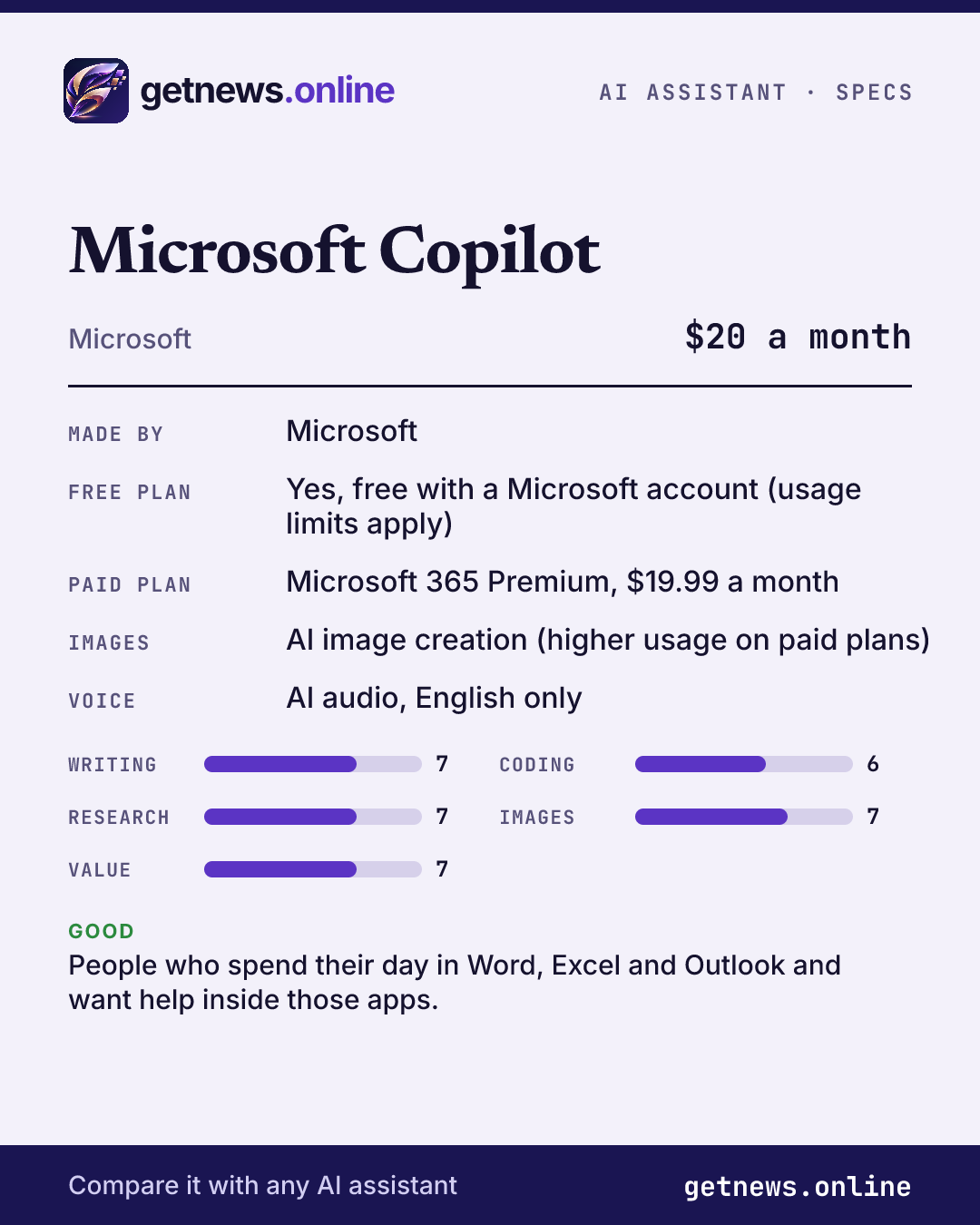 Microsoft Copilot spec card: price, key specs and scores