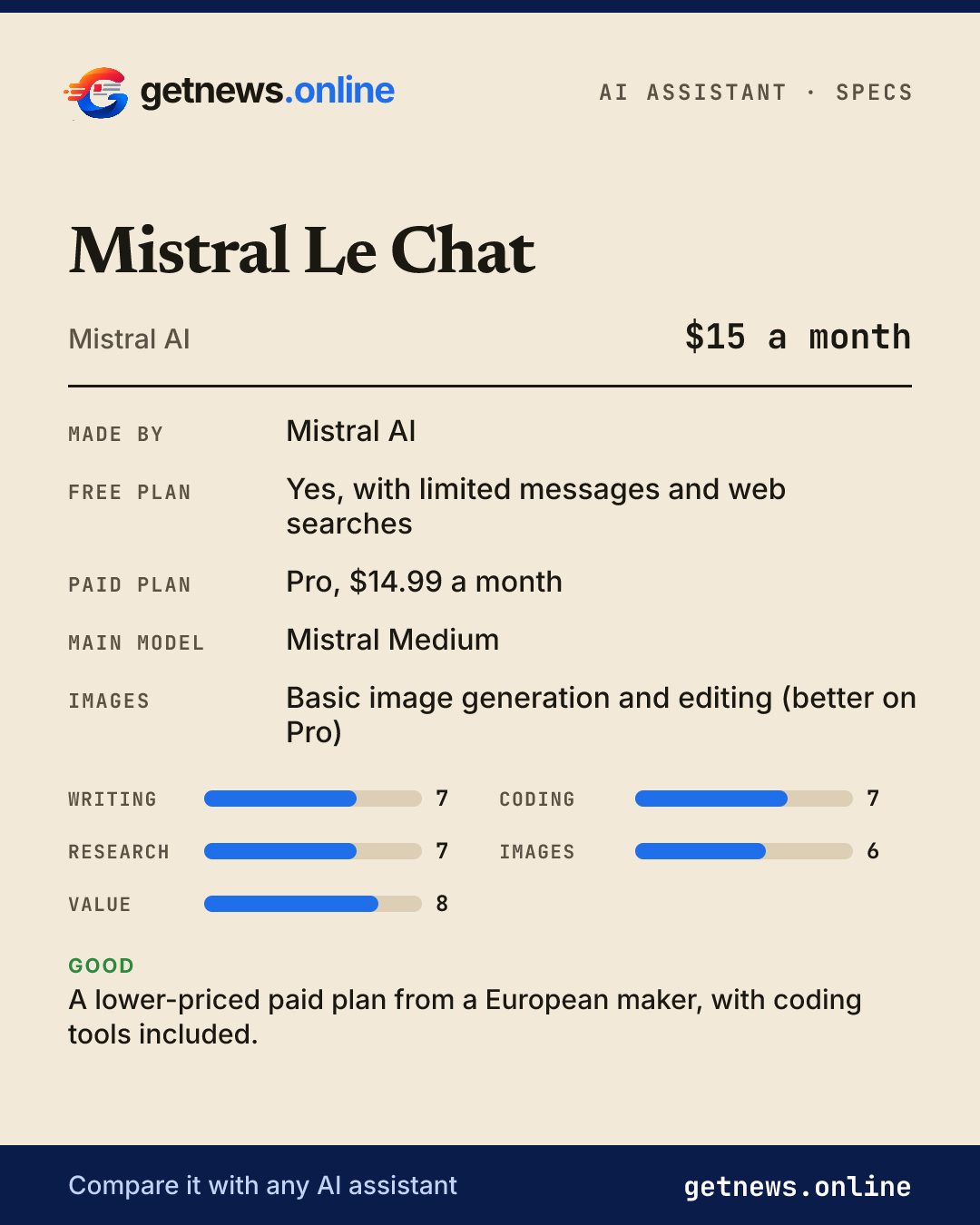 Mistral Le Chat spec card: price, key specs and scores