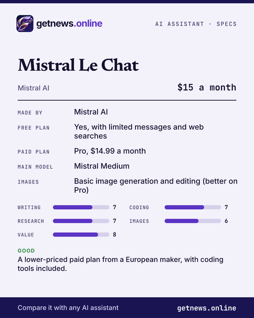 Mistral Le Chat spec card: price, key specs and scores