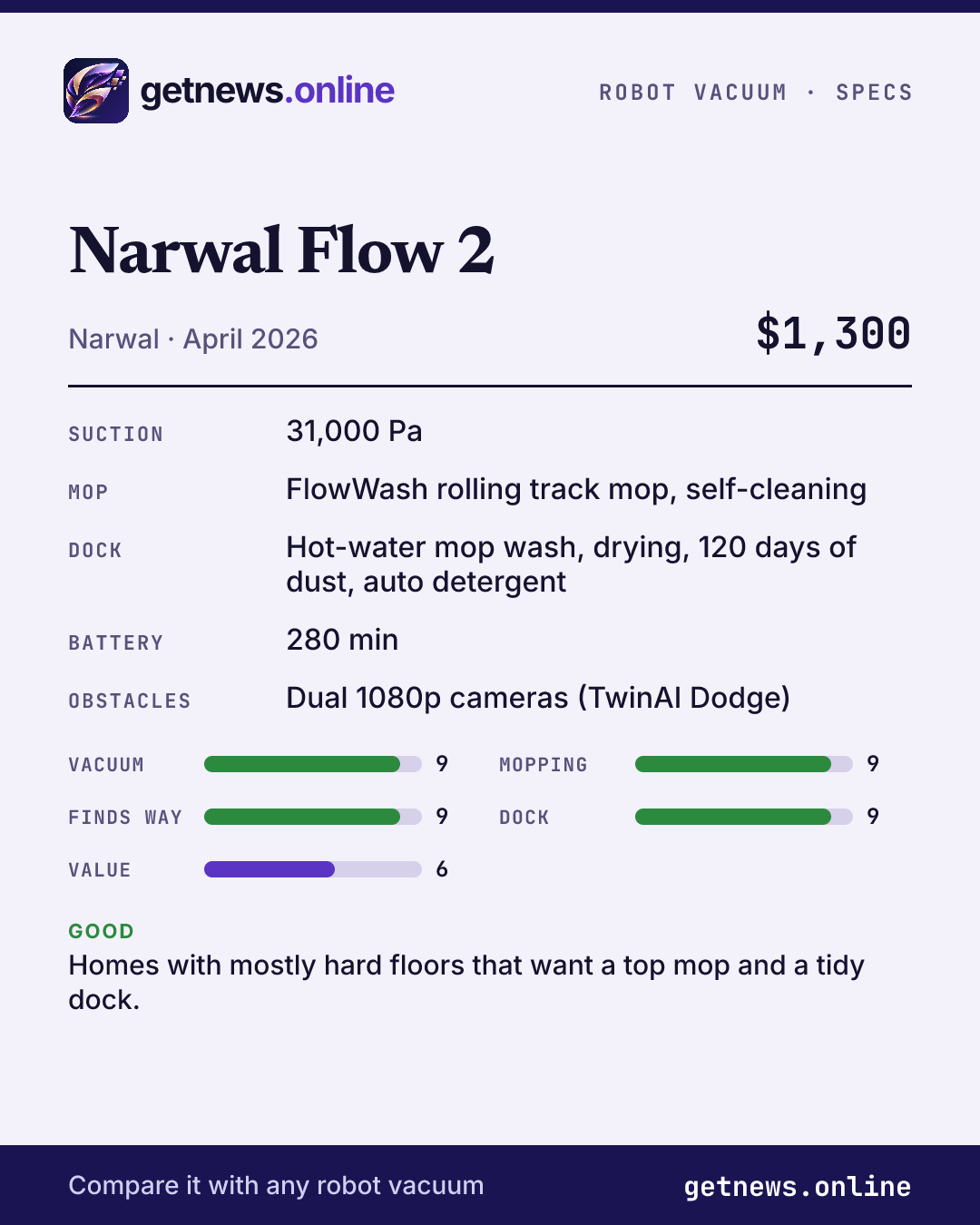 Narwal Flow 2 spec card: price, key specs and scores