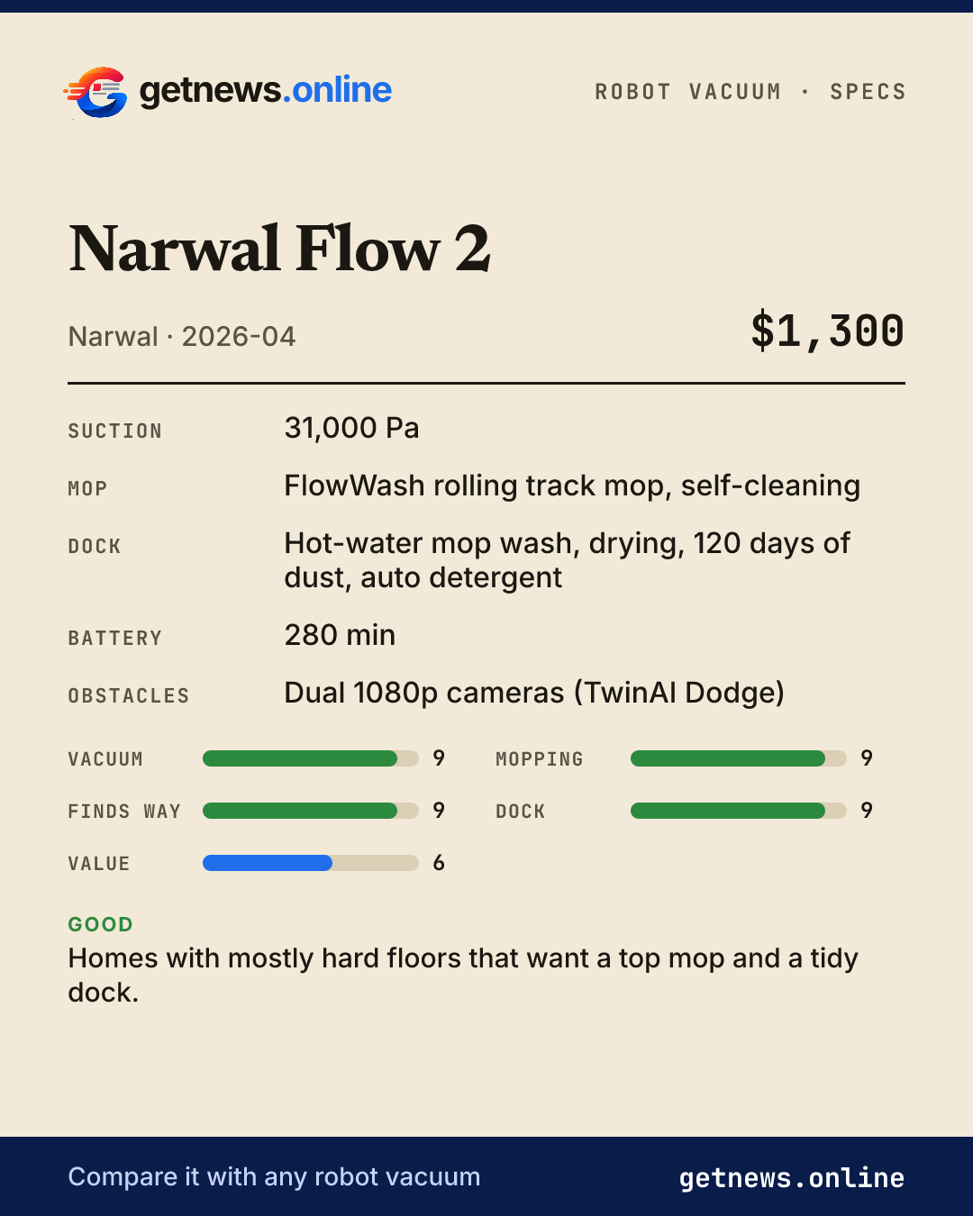 Narwal Flow 2 spec card: price, key specs and scores