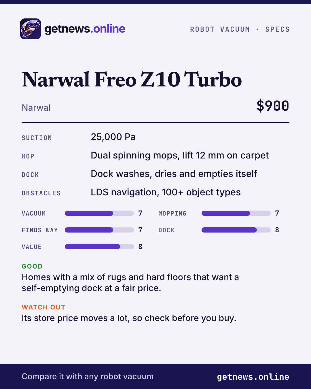 Narwal Freo Z10 Turbo spec card: price, key specs and scores