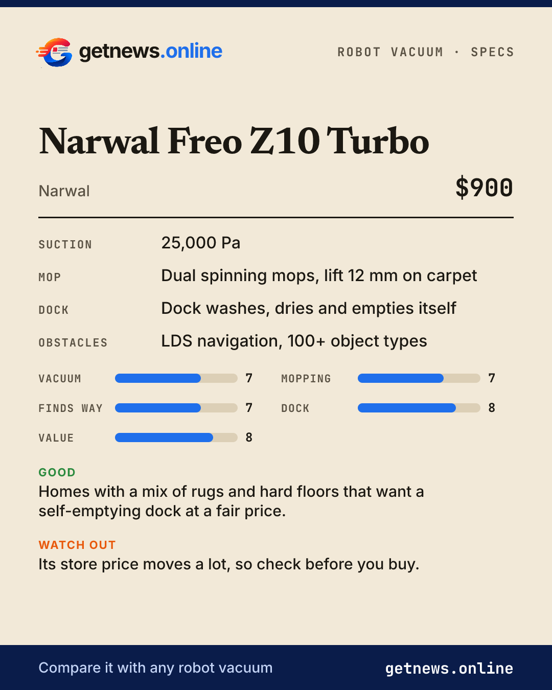 Narwal Freo Z10 Turbo spec card: price, key specs and scores
