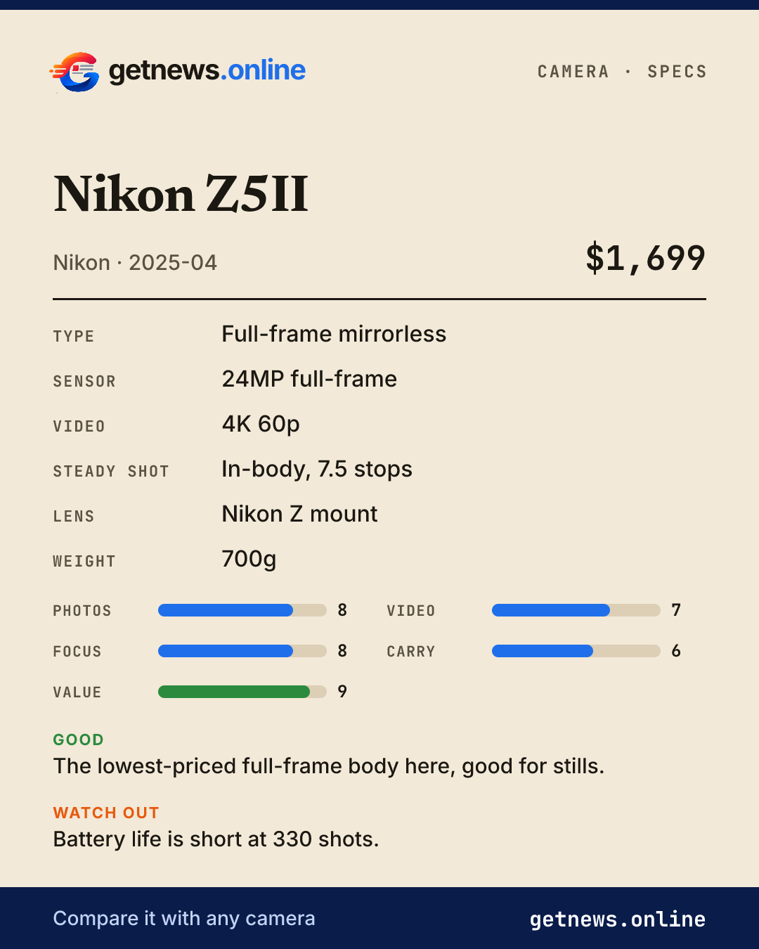Nikon Z5II spec card: price, key specs and scores