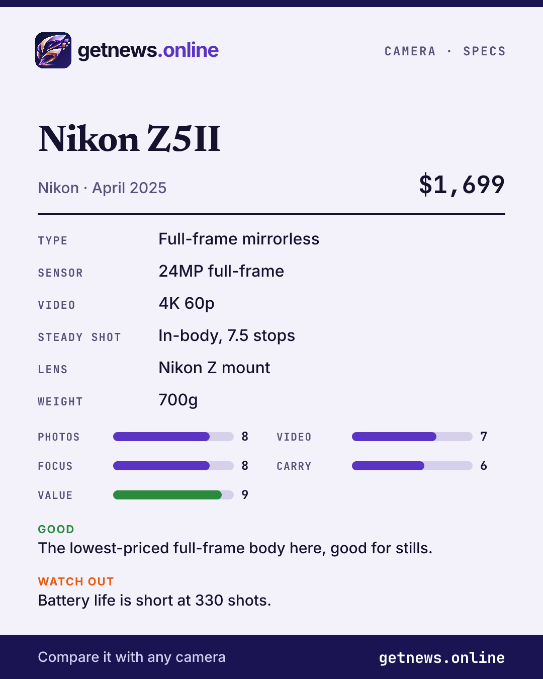 Nikon Z5II spec card: price, key specs and scores