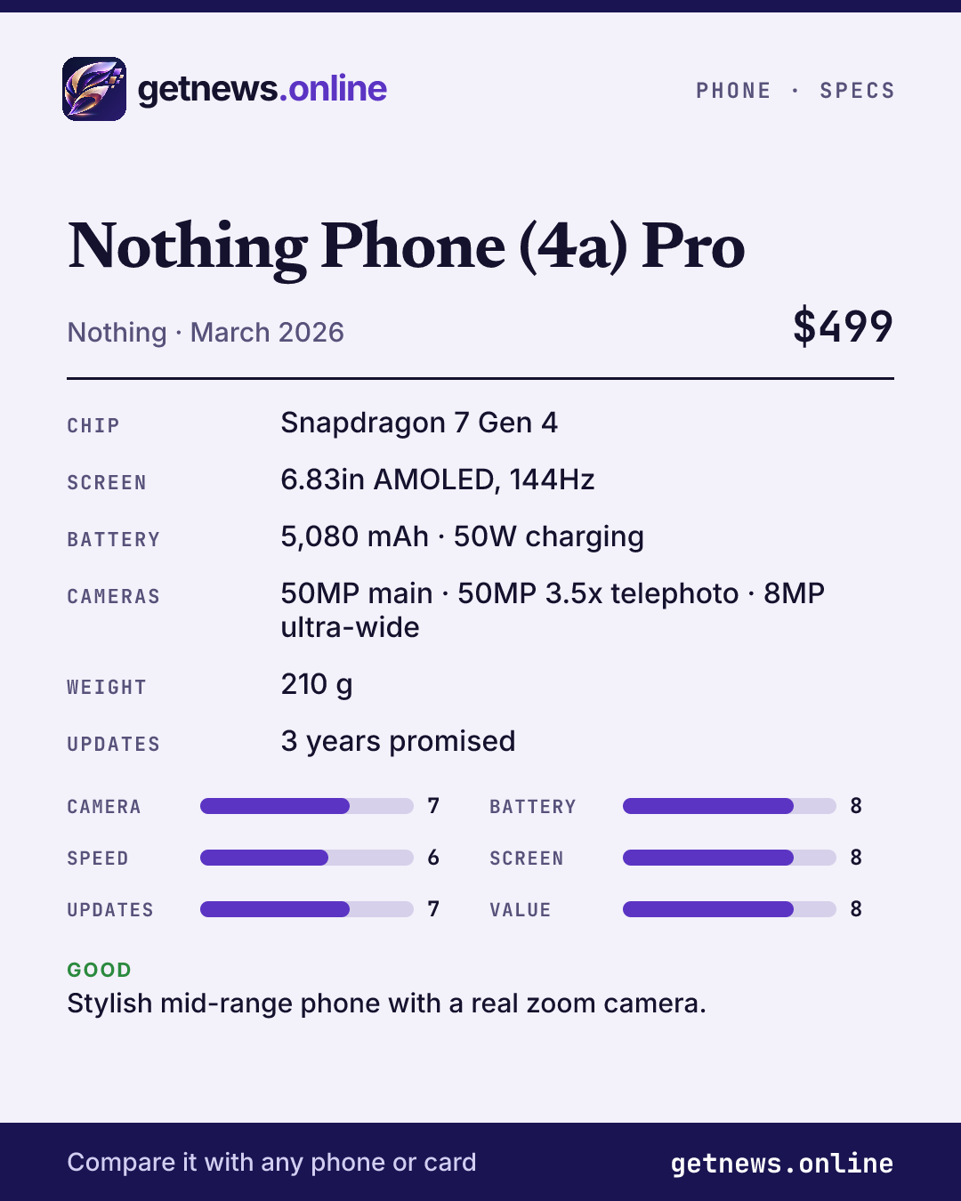 Nothing Phone (4a) Pro spec card: price, key specs and scores