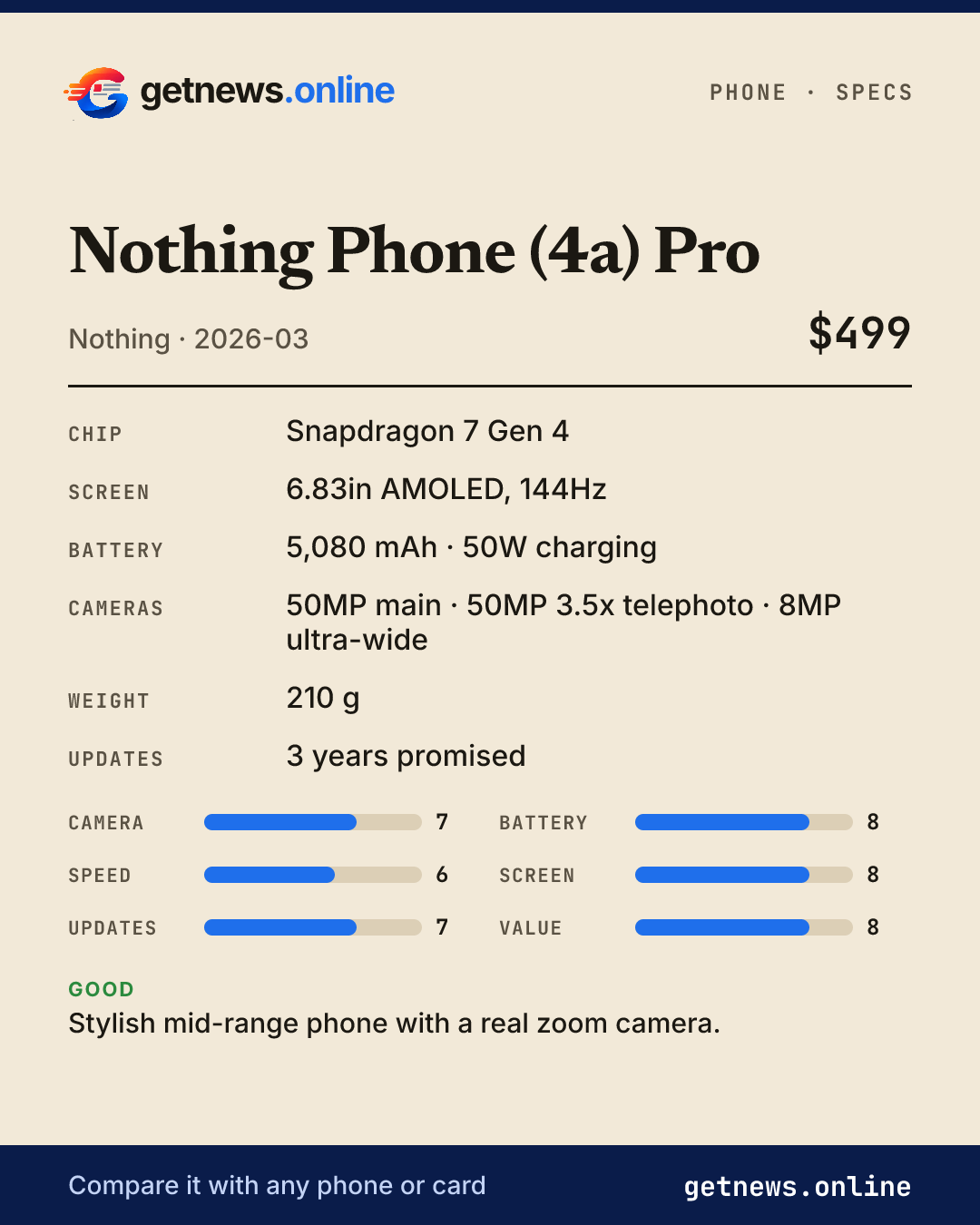 Nothing Phone (4a) Pro spec card: price, key specs and scores