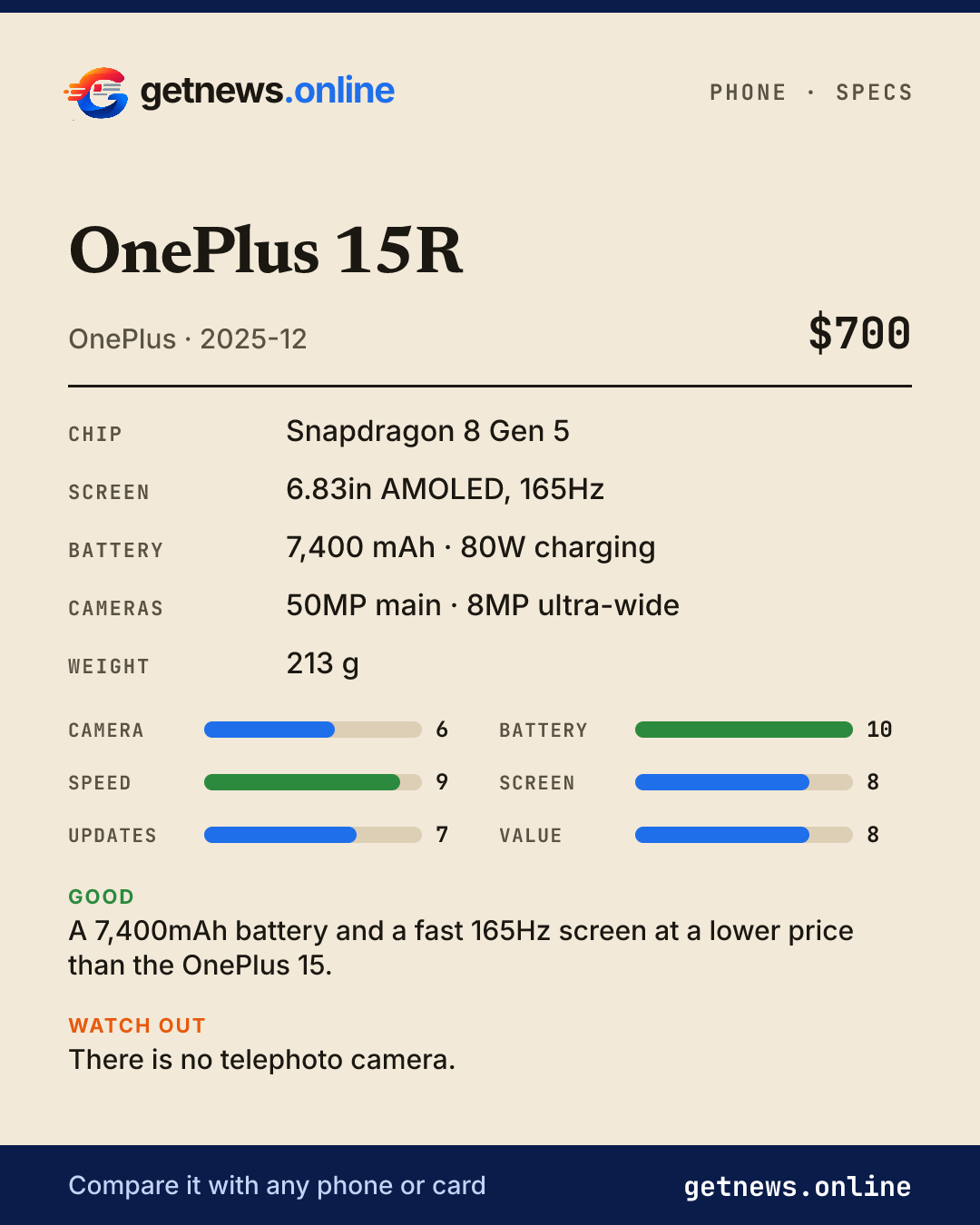 OnePlus 15R spec card: price, key specs and scores