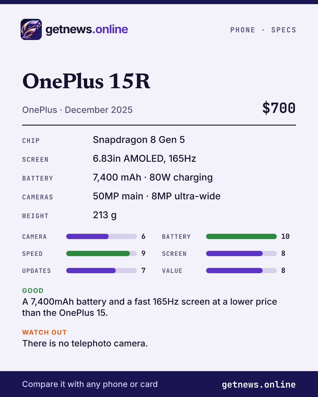 OnePlus 15R spec card: price, key specs and scores