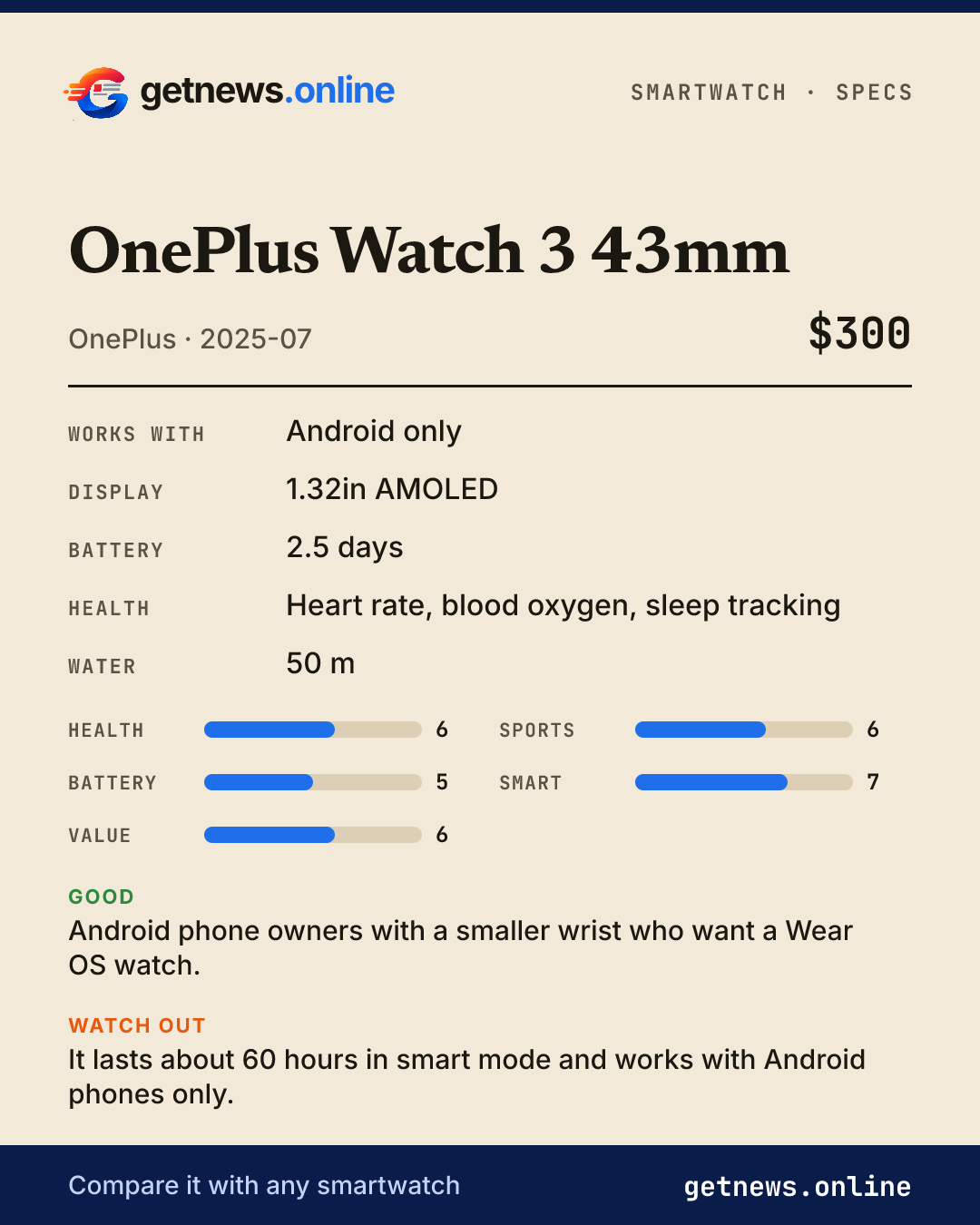 OnePlus Watch 3 43mm spec card: price, key specs and scores