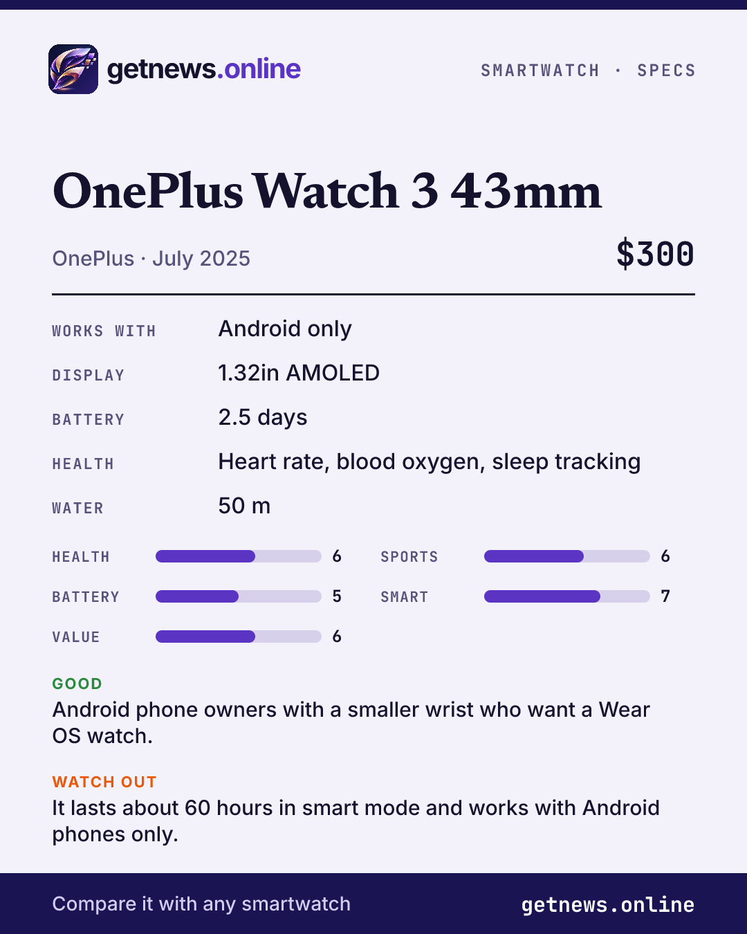 OnePlus Watch 3 43mm spec card: price, key specs and scores