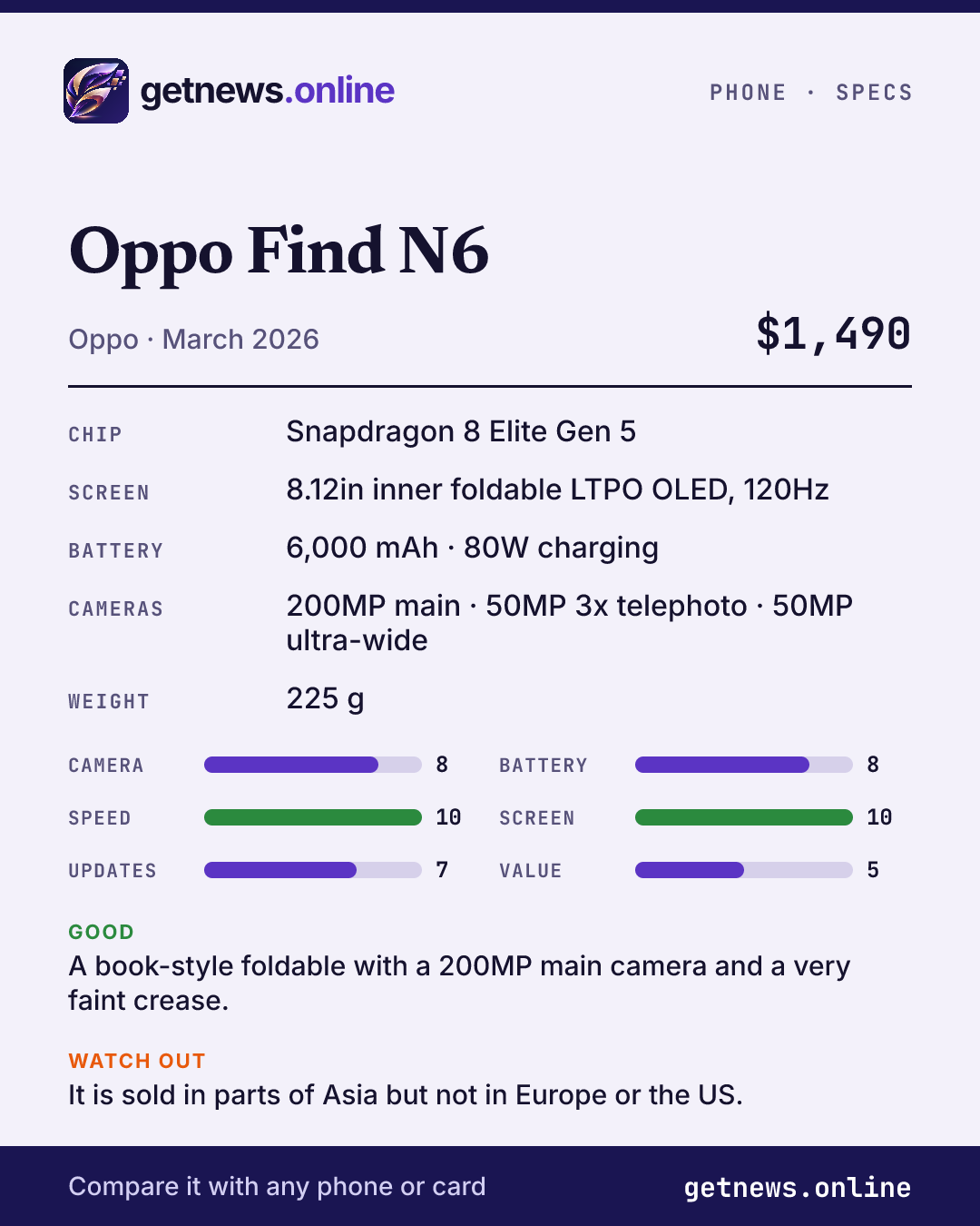 Oppo Find N6 spec card: price, key specs and scores