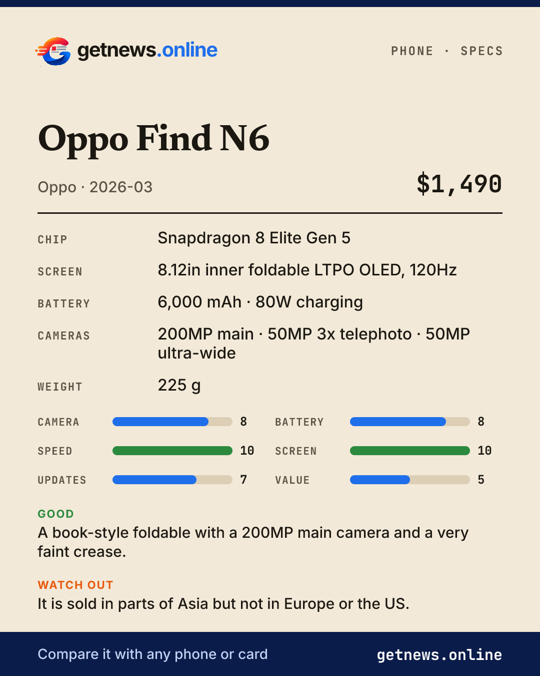 Oppo Find N6 spec card: price, key specs and scores