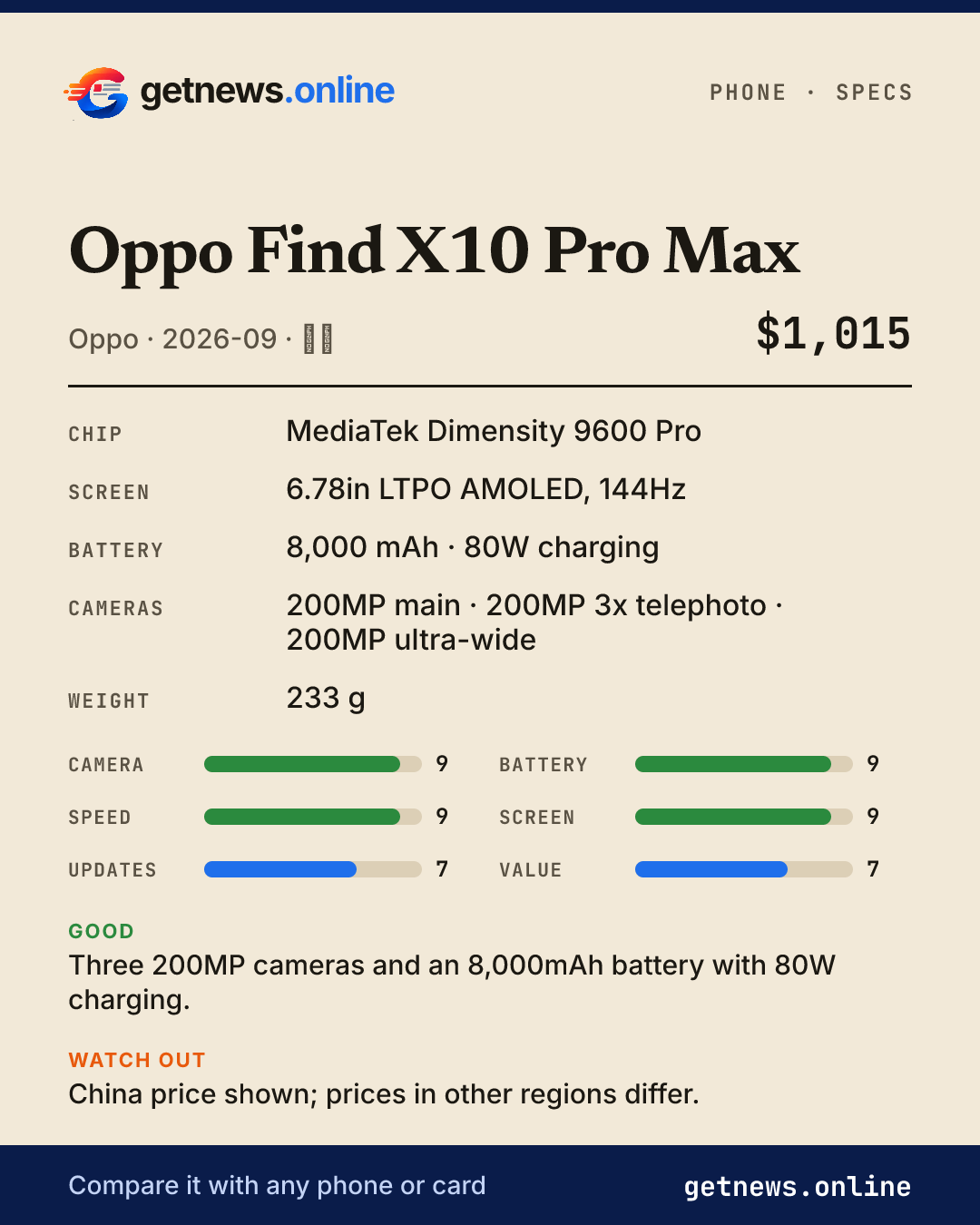 Oppo Find X10 Pro Max spec card: price, key specs and scores
