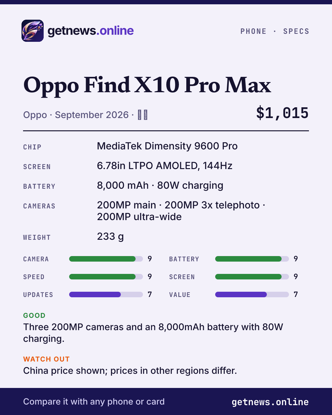 Oppo Find X10 Pro Max spec card: price, key specs and scores