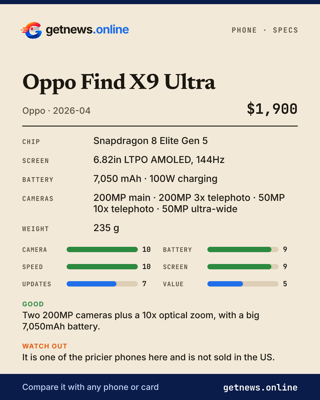 Oppo Find X9 Ultra spec card: price, key specs and scores