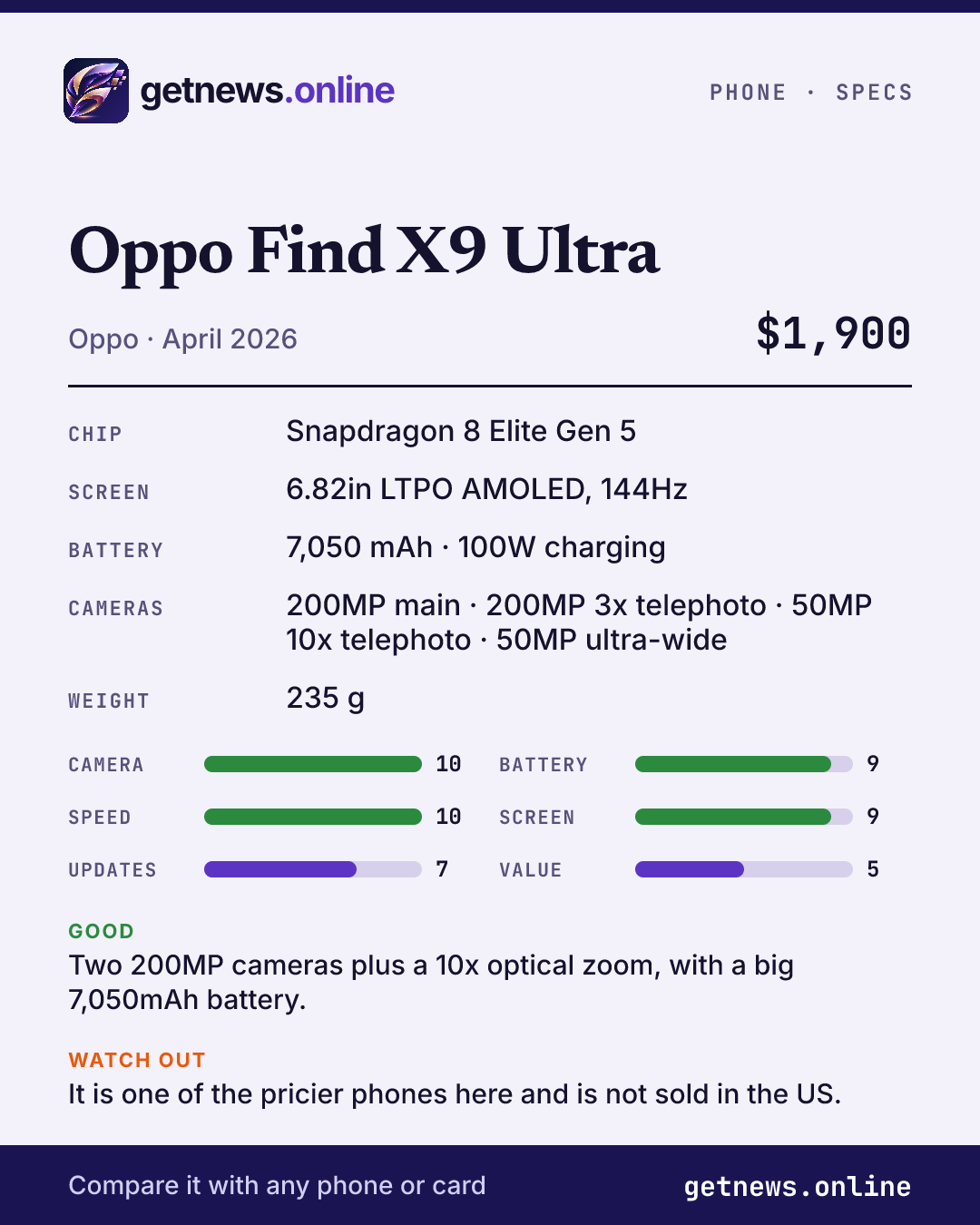 Oppo Find X9 Ultra spec card: price, key specs and scores