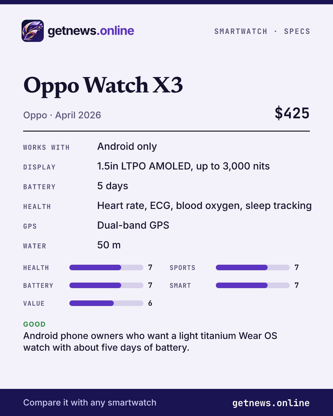 Oppo Watch X3 spec card: price, key specs and scores