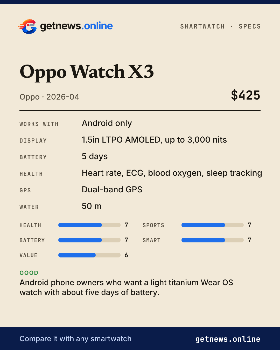 Oppo Watch X3 spec card: price, key specs and scores