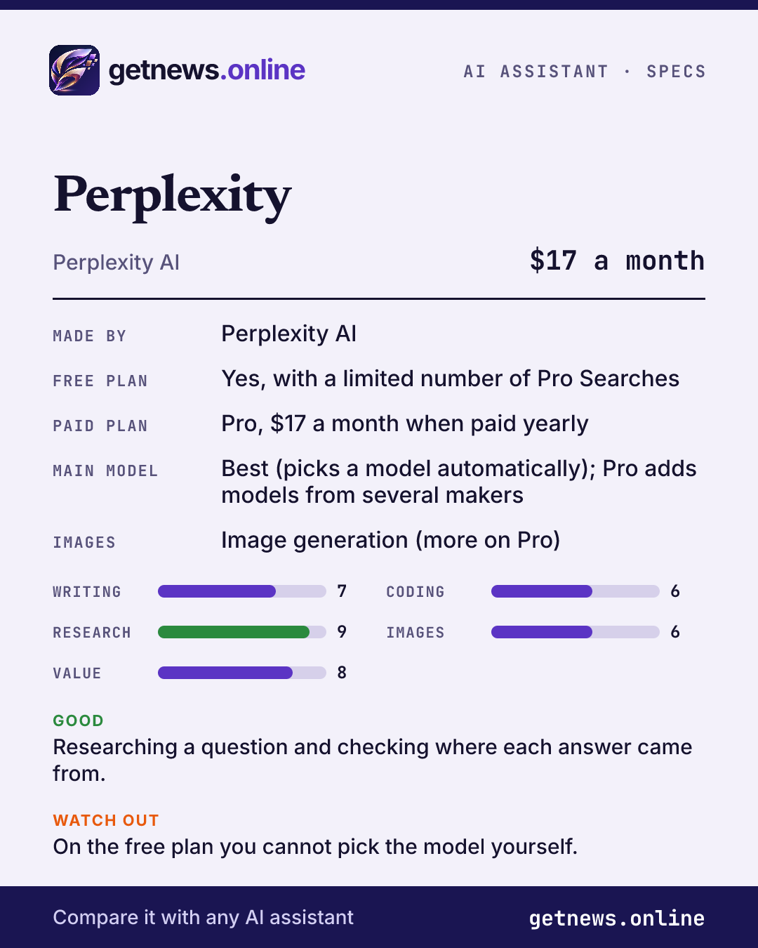 Perplexity spec card: price, key specs and scores