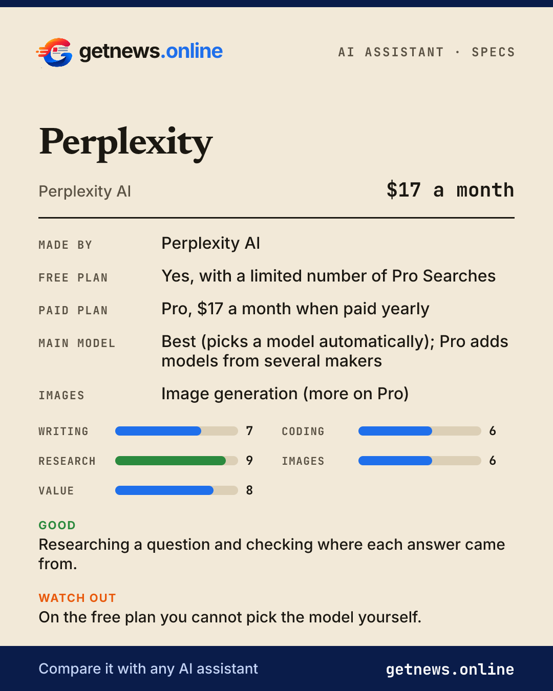 Perplexity spec card: price, key specs and scores