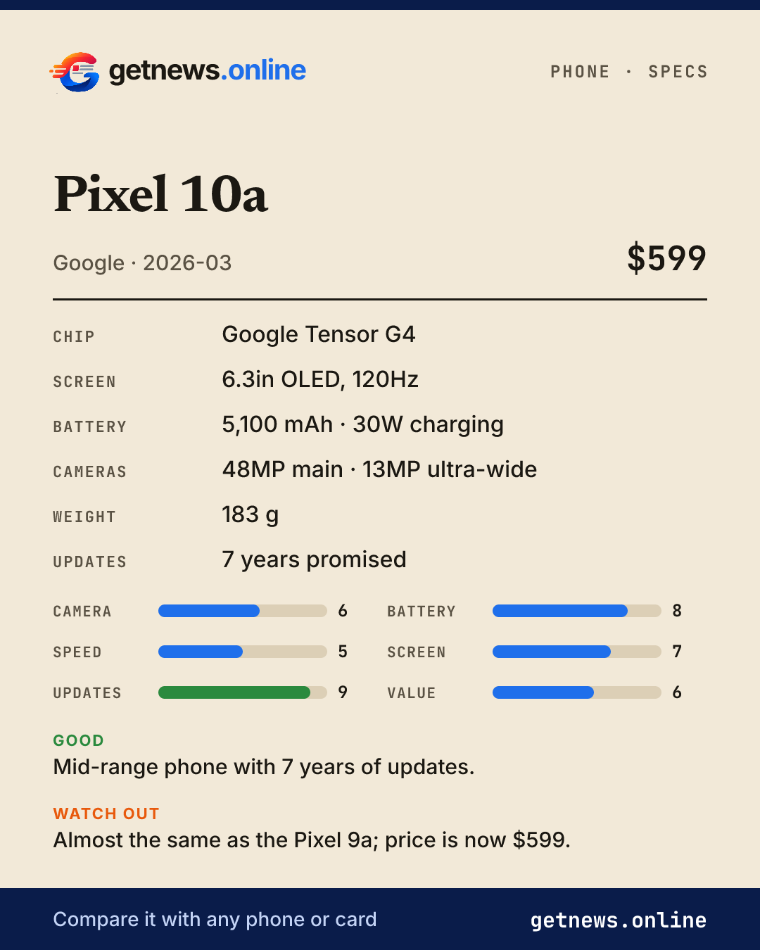 Pixel 10a spec card: price, key specs and scores