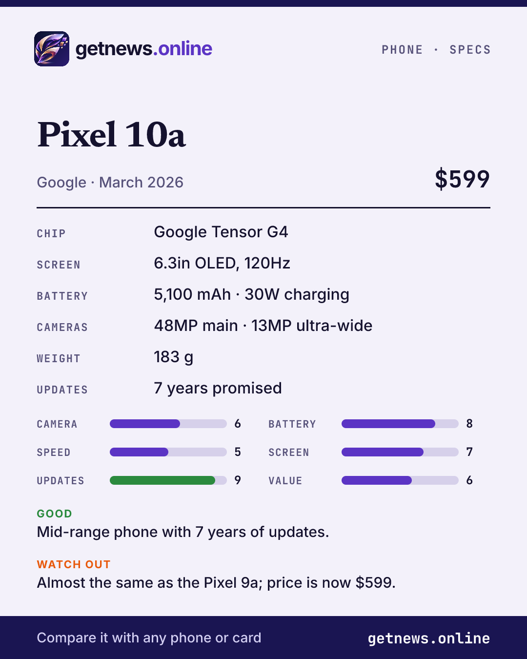 Pixel 10a spec card: price, key specs and scores