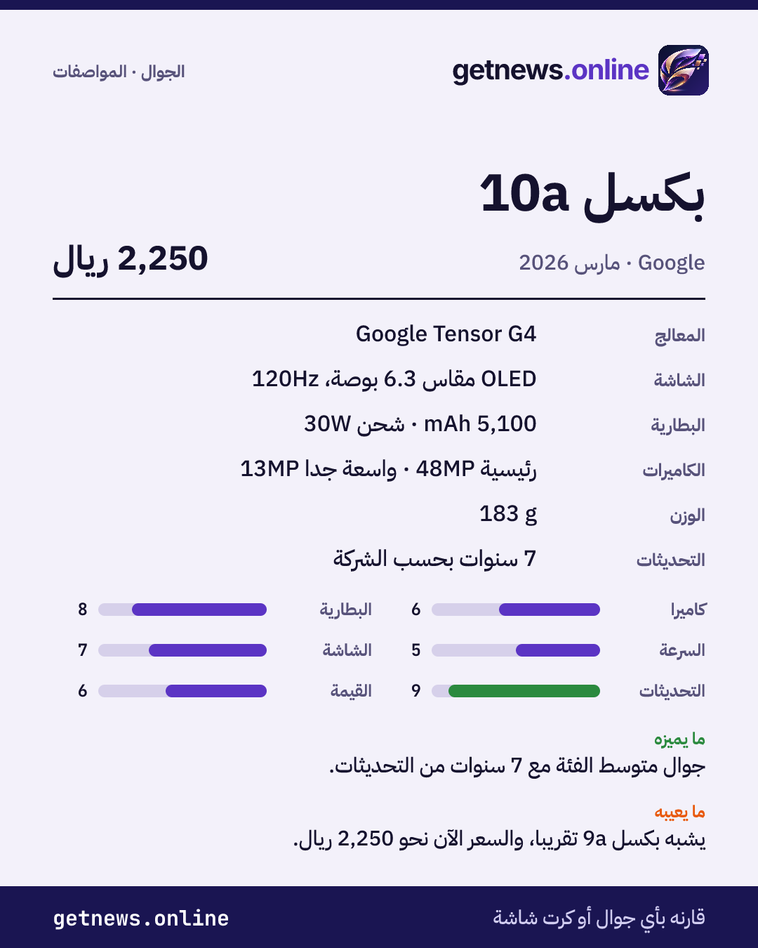 بطاقة مواصفات بكسل 10a: السعر وأبرز المواصفات والدرجات