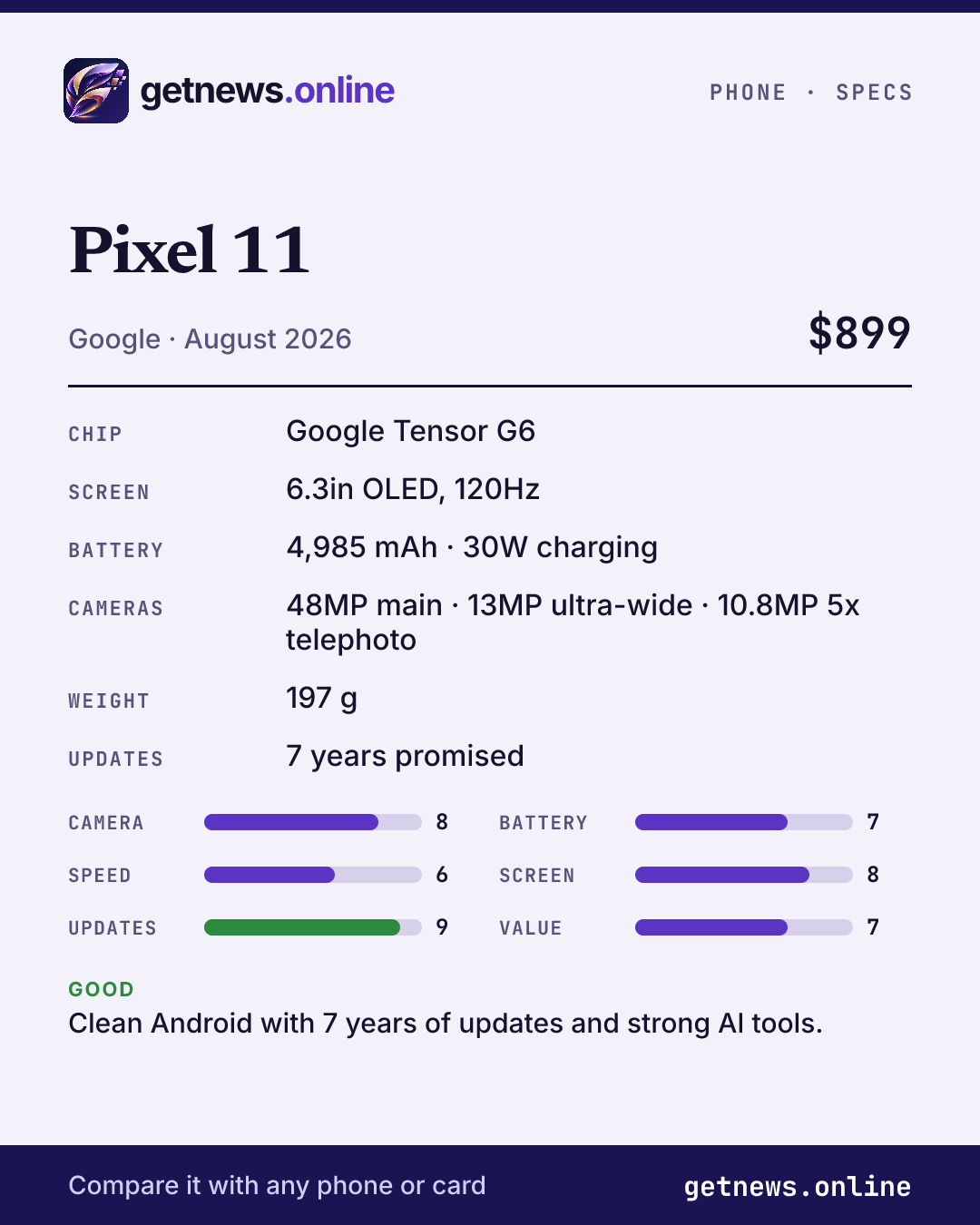 Pixel 11 spec card: price, key specs and scores