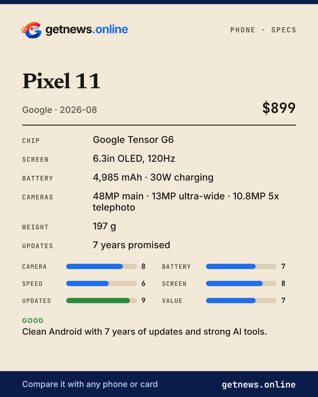 Pixel 11 spec card: price, key specs and scores
