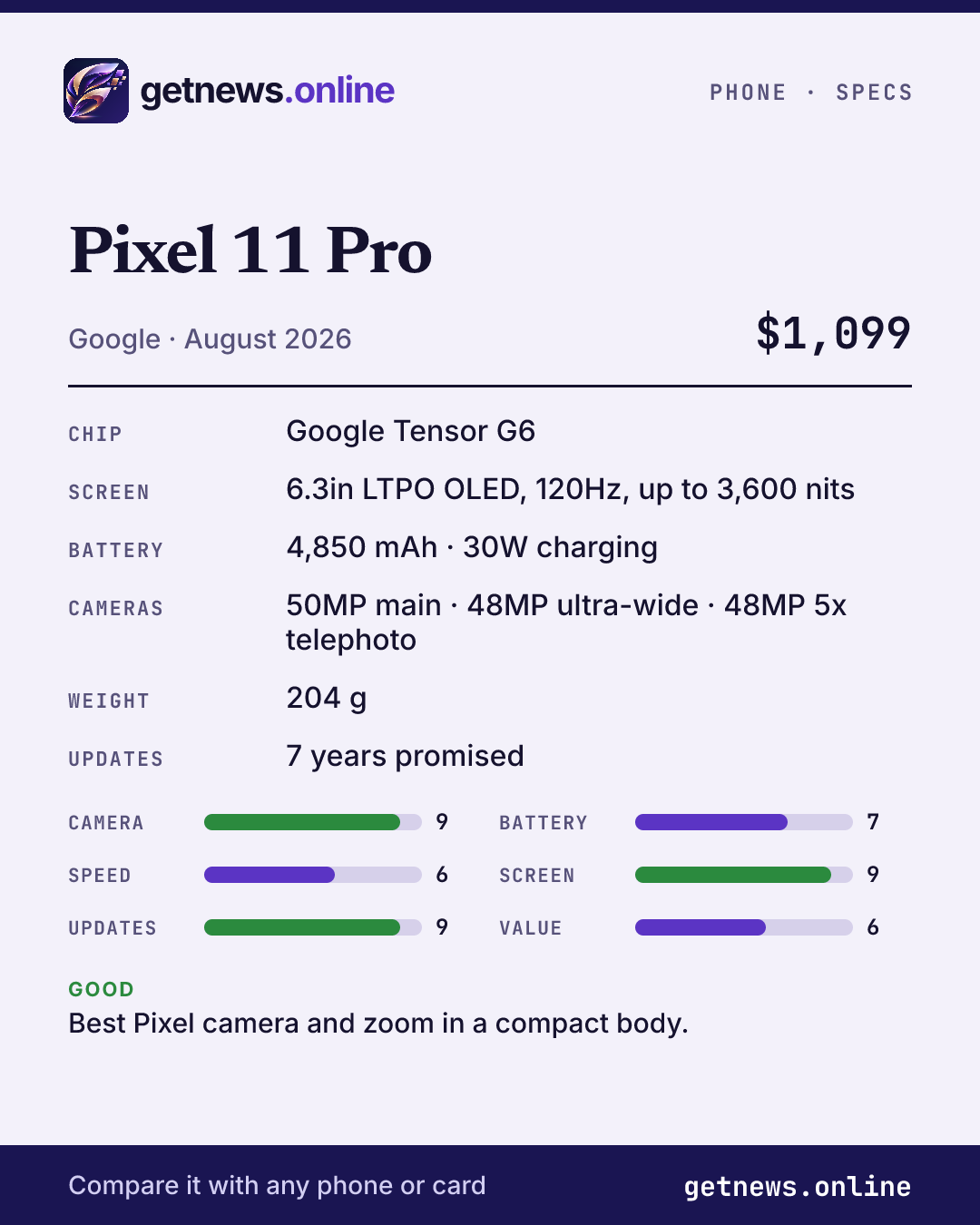 Pixel 11 Pro spec card: price, key specs and scores