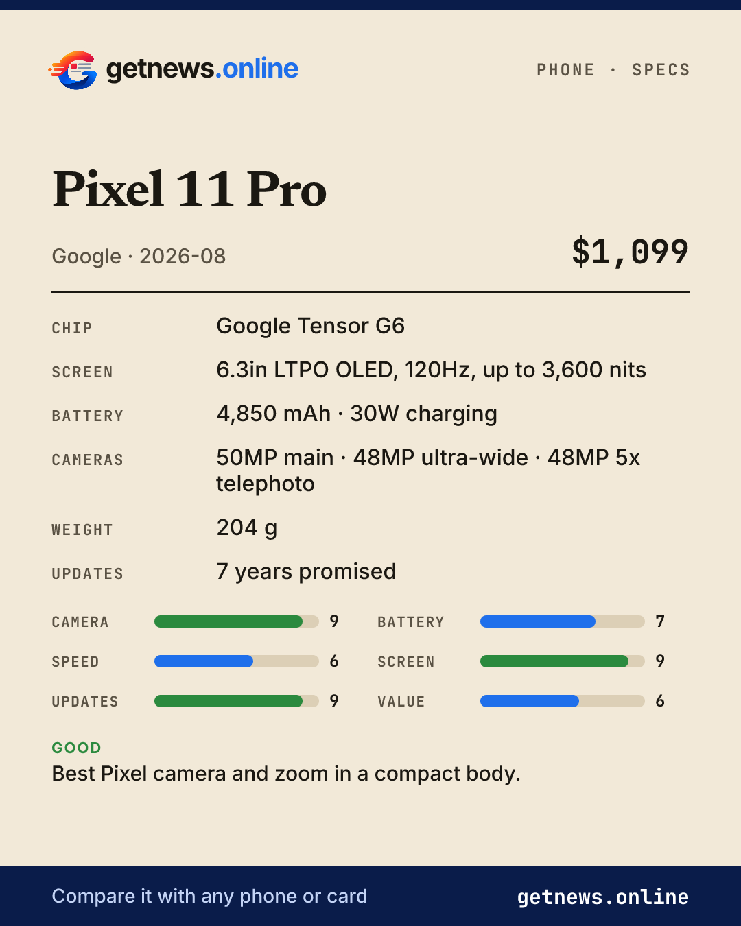 Pixel 11 Pro spec card: price, key specs and scores