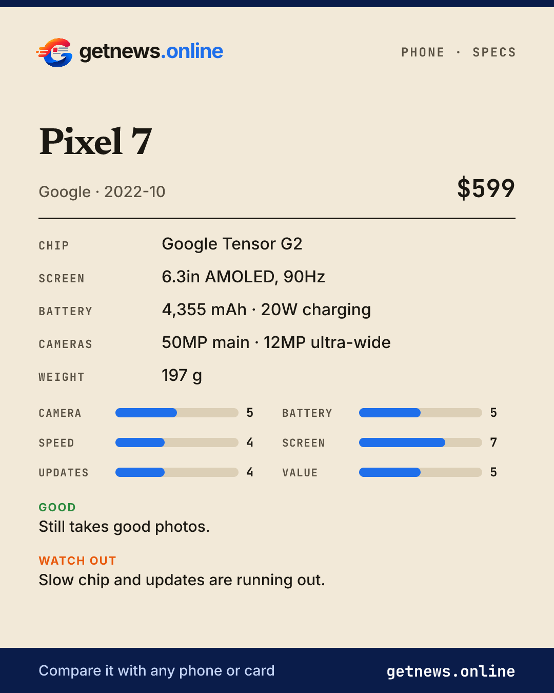 Pixel 7 spec card: price, key specs and scores