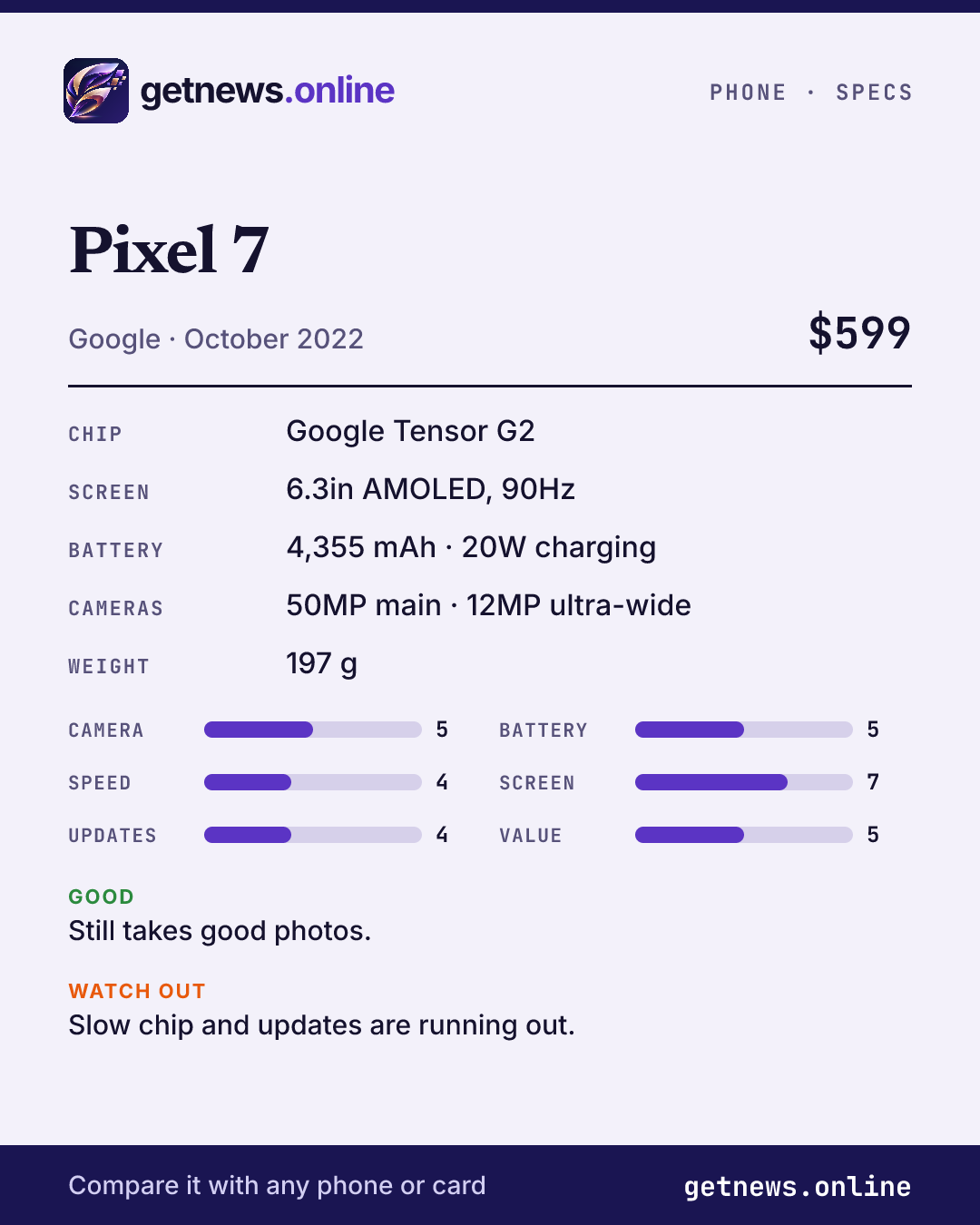 Pixel 7 spec card: price, key specs and scores