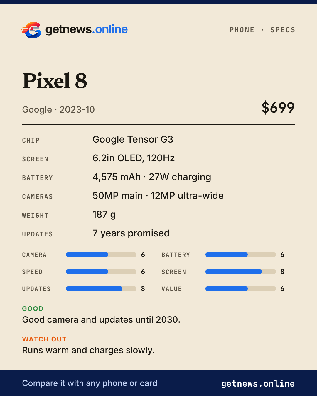 Pixel 8 spec card: price, key specs and scores