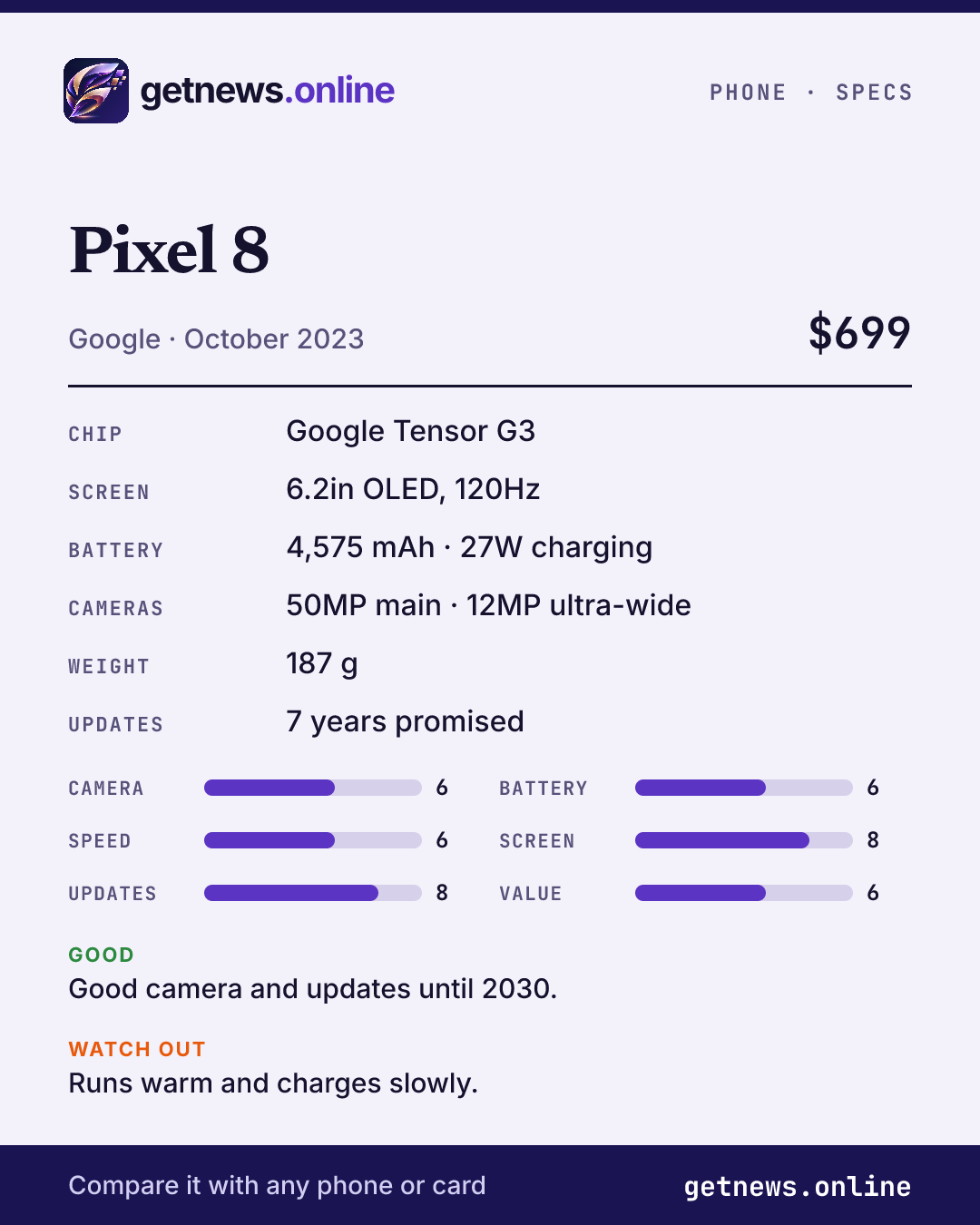 Pixel 8 spec card: price, key specs and scores
