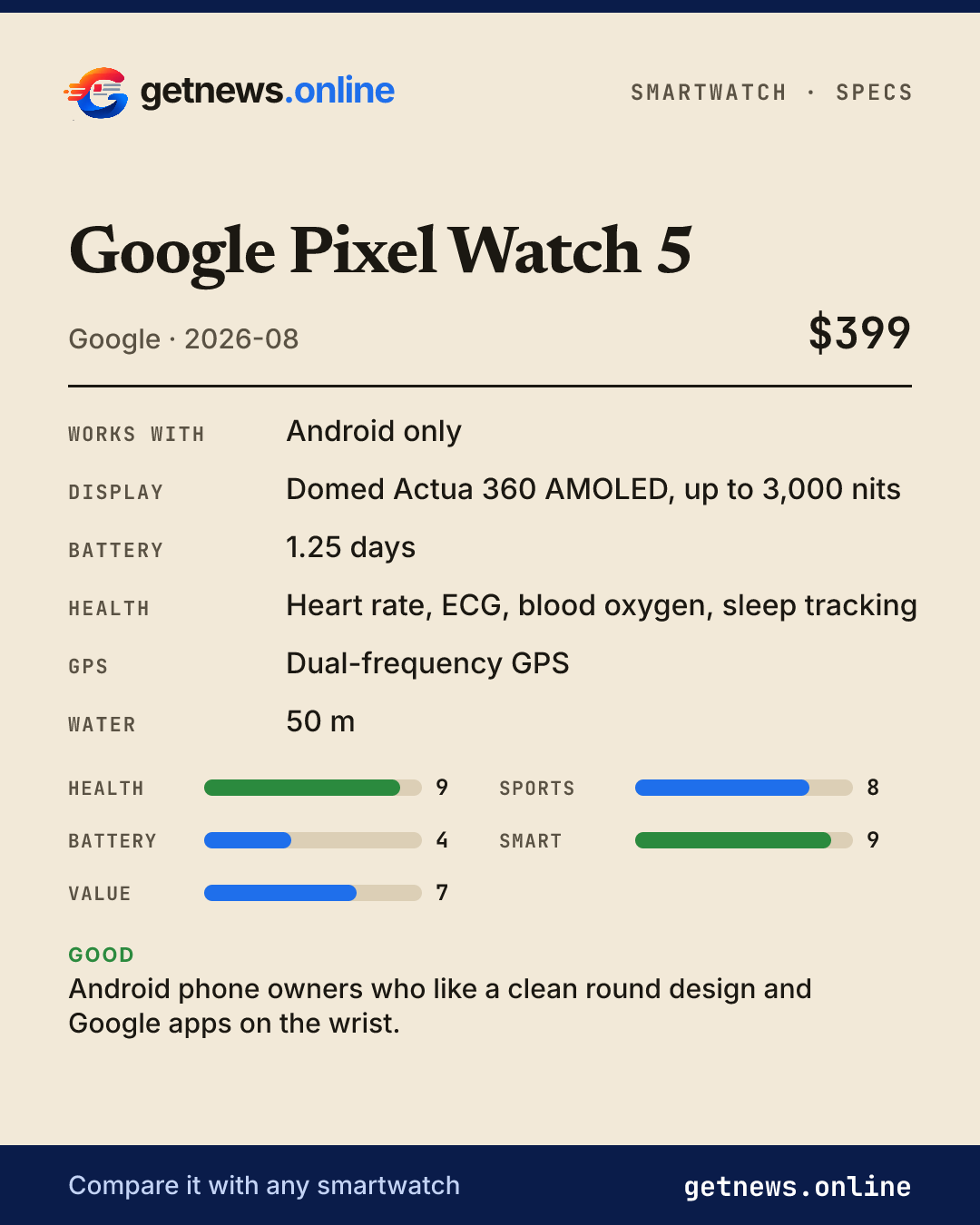 Google Pixel Watch 5 spec card: price, key specs and scores