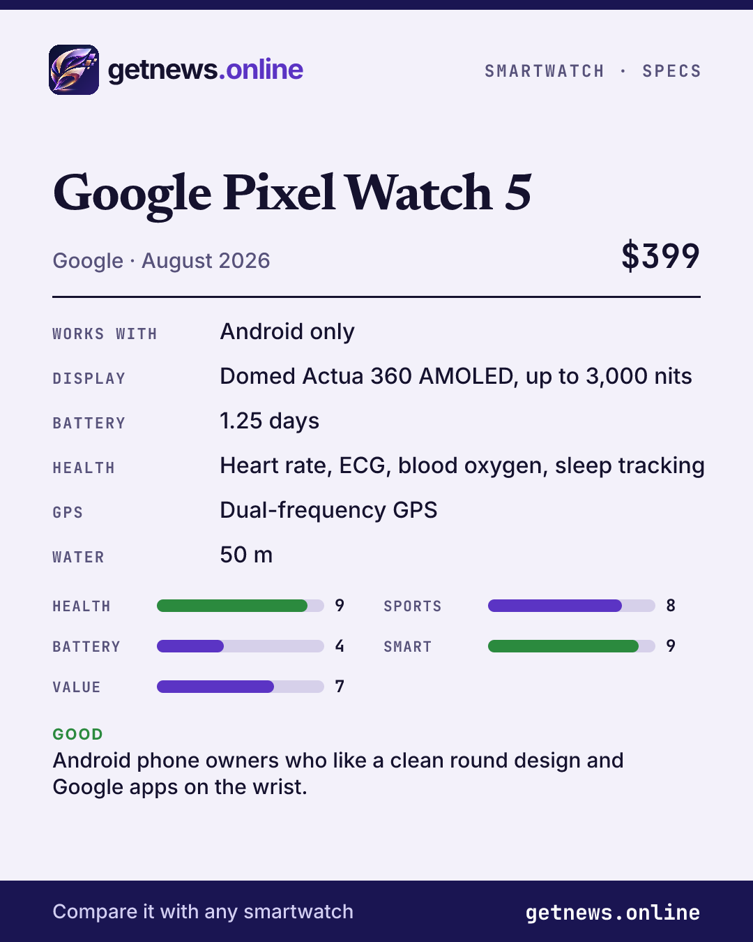 Google Pixel Watch 5 spec card: price, key specs and scores
