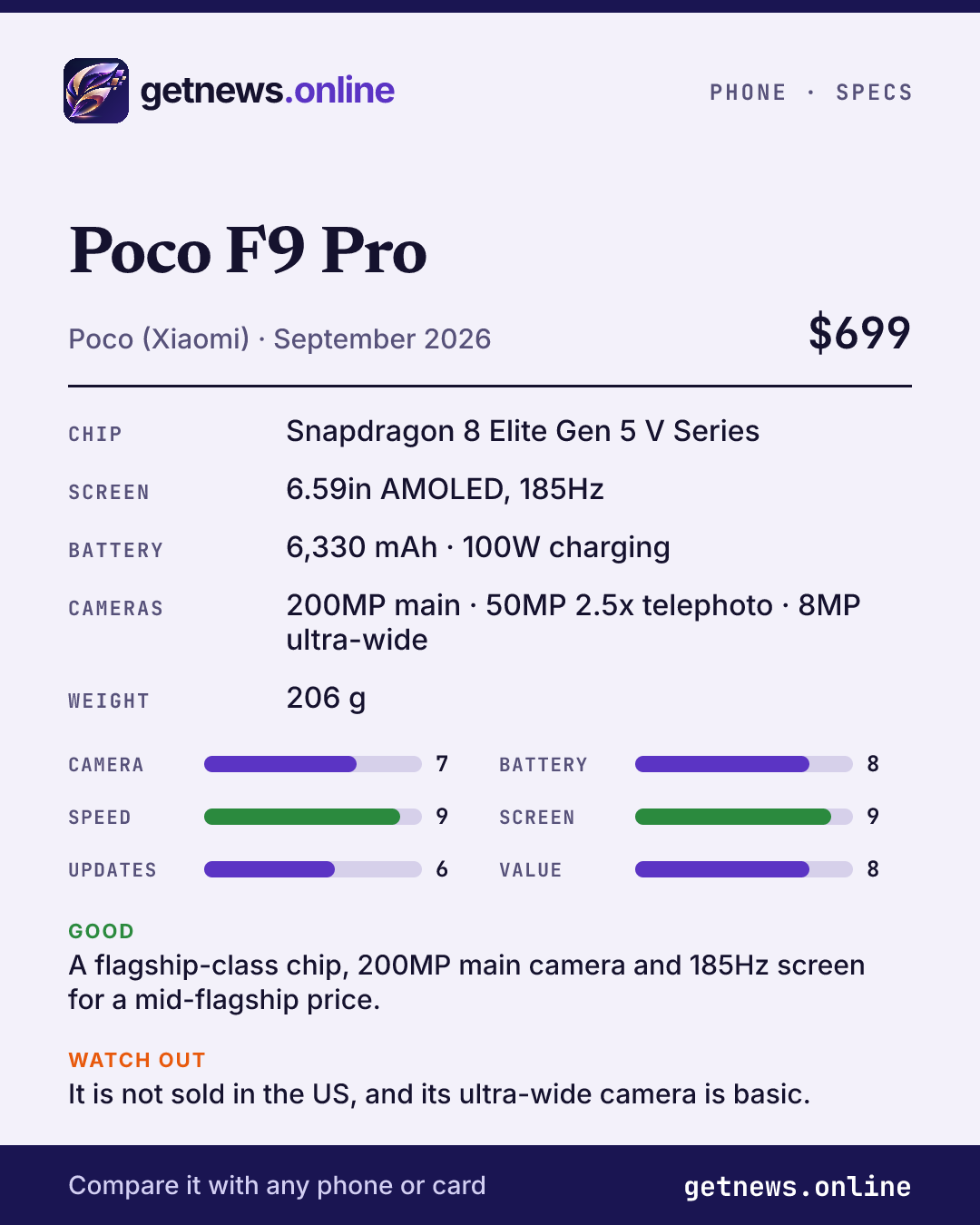 Poco F9 Pro spec card: price, key specs and scores