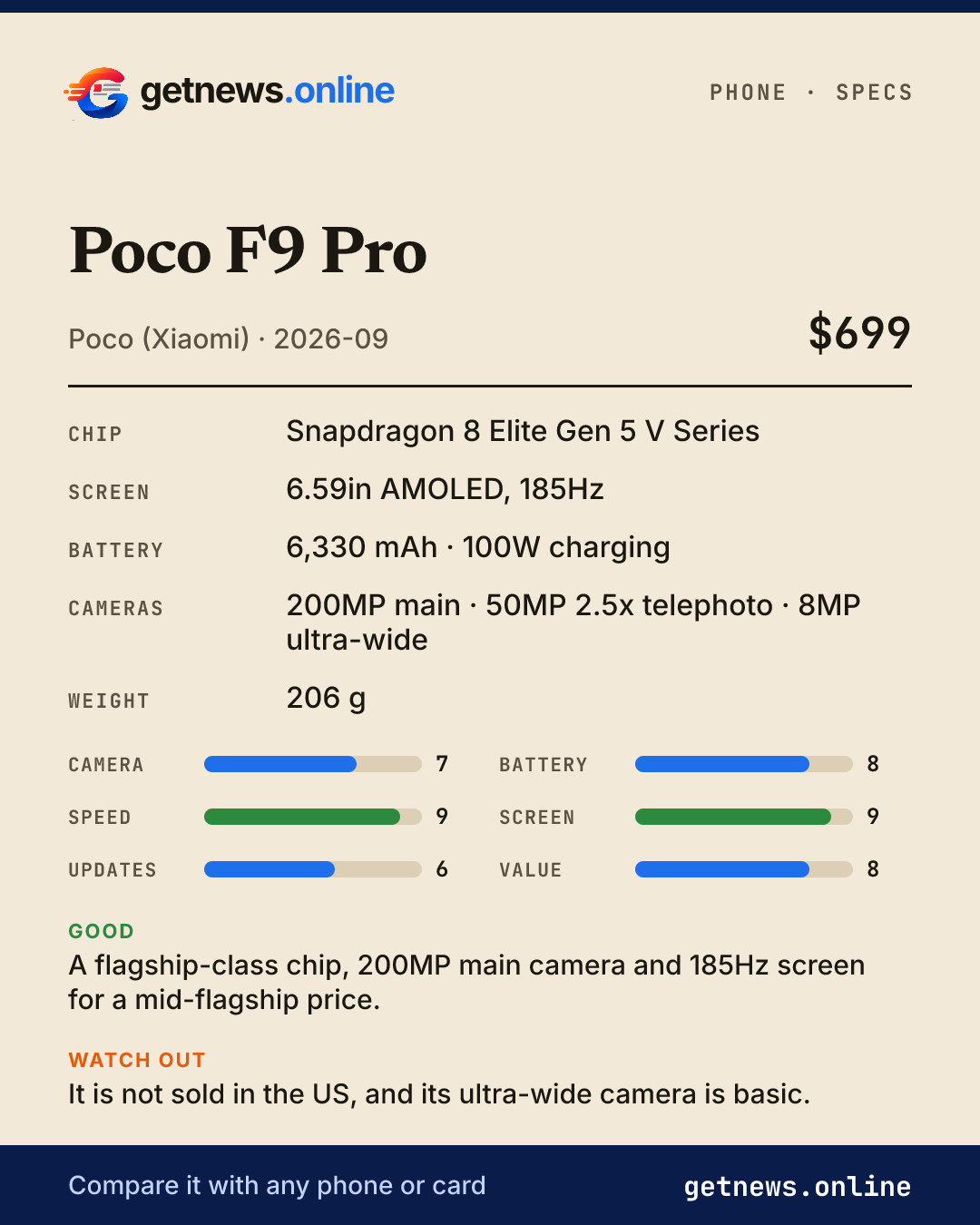 Poco F9 Pro spec card: price, key specs and scores