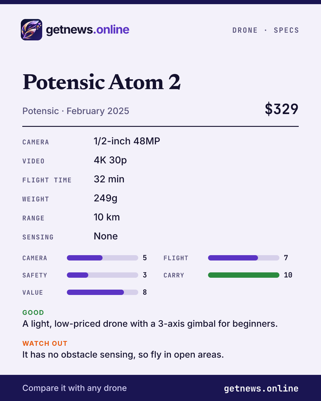 Potensic Atom 2 spec card: price, key specs and scores