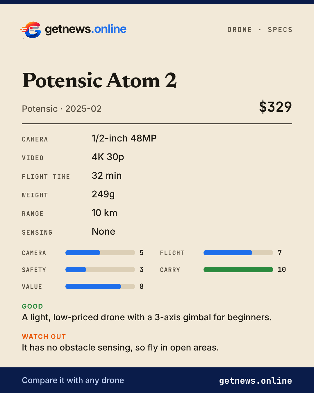 Potensic Atom 2 spec card: price, key specs and scores