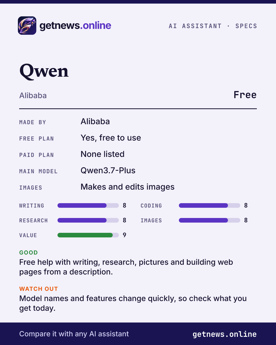 Qwen spec card: price, key specs and scores